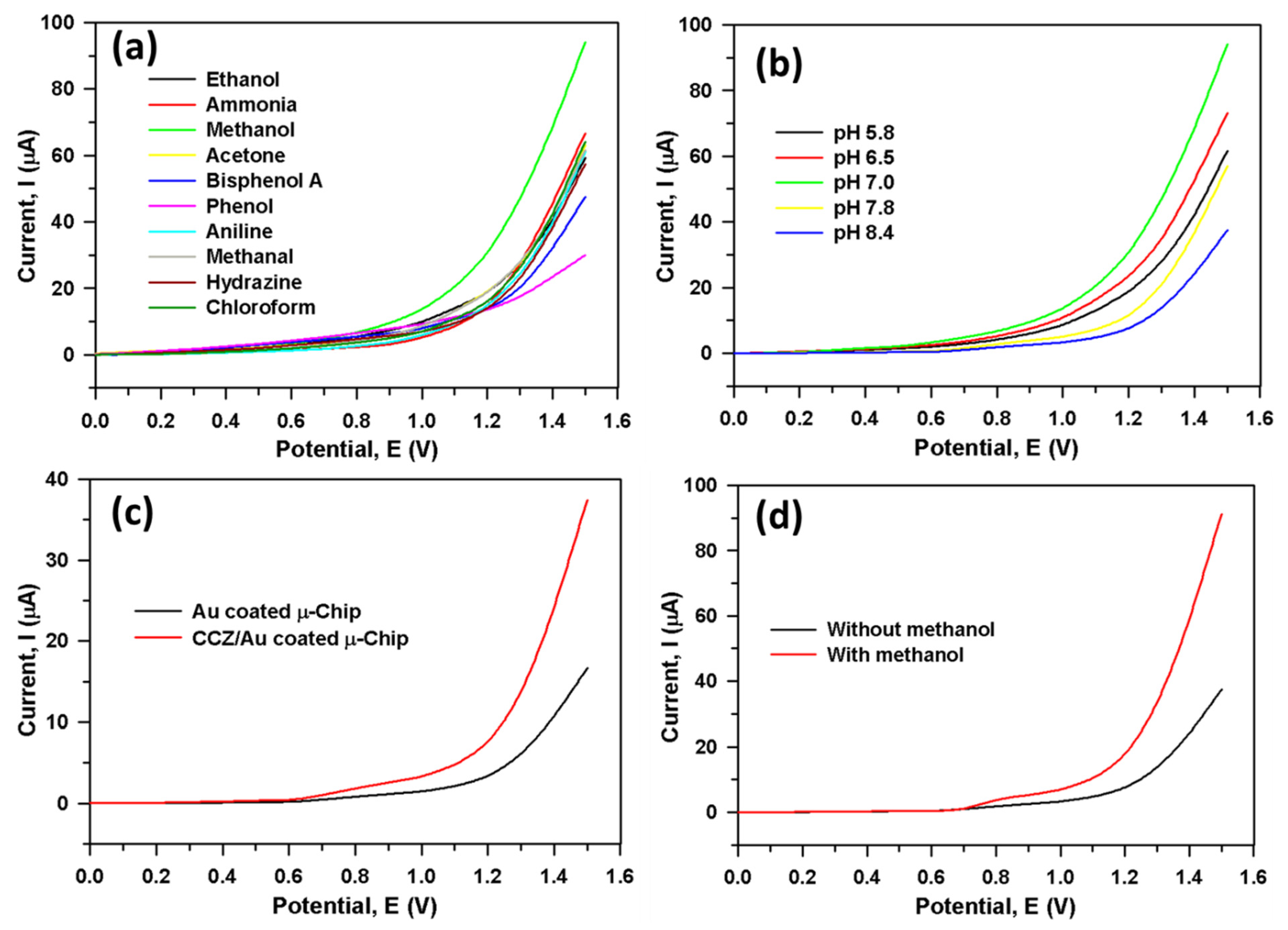 Gels 07 00235 g005 550