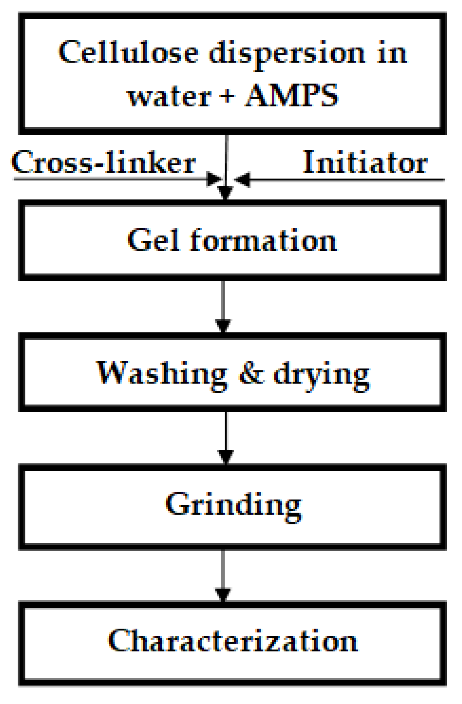 Gels 07 00236 g002 550