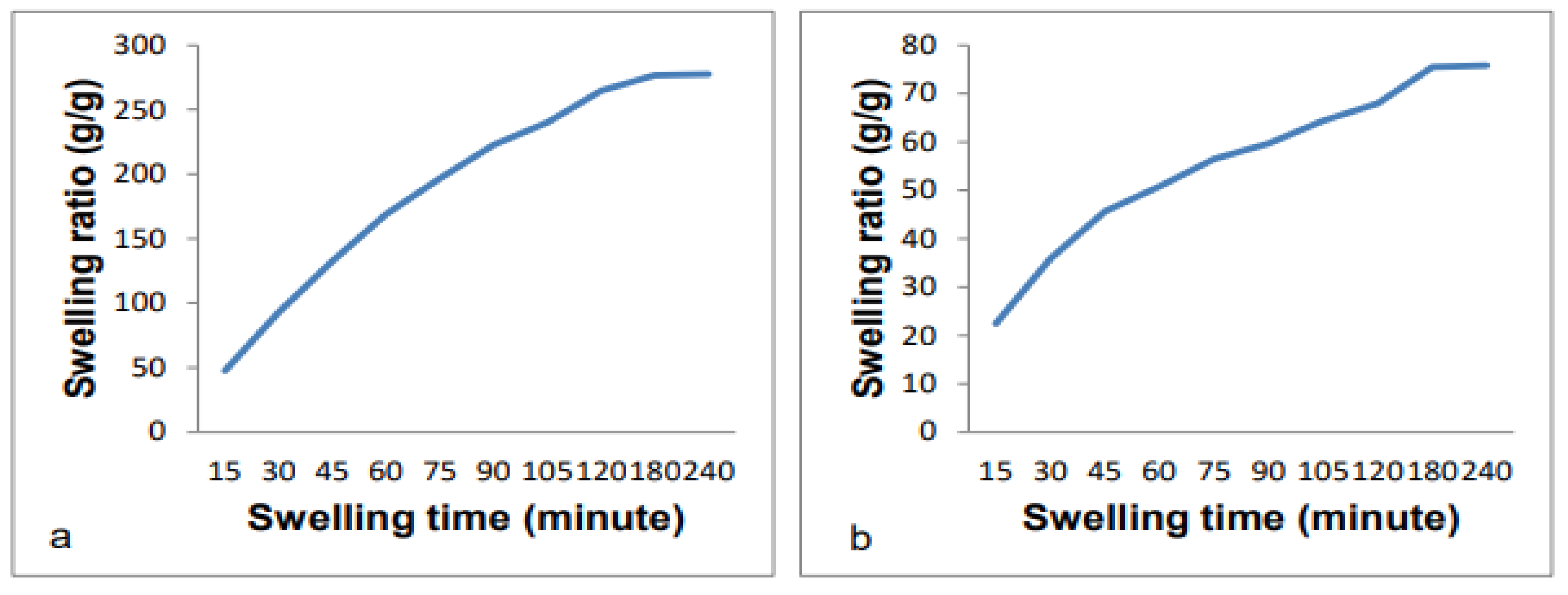 Gels 07 00236 g004 550