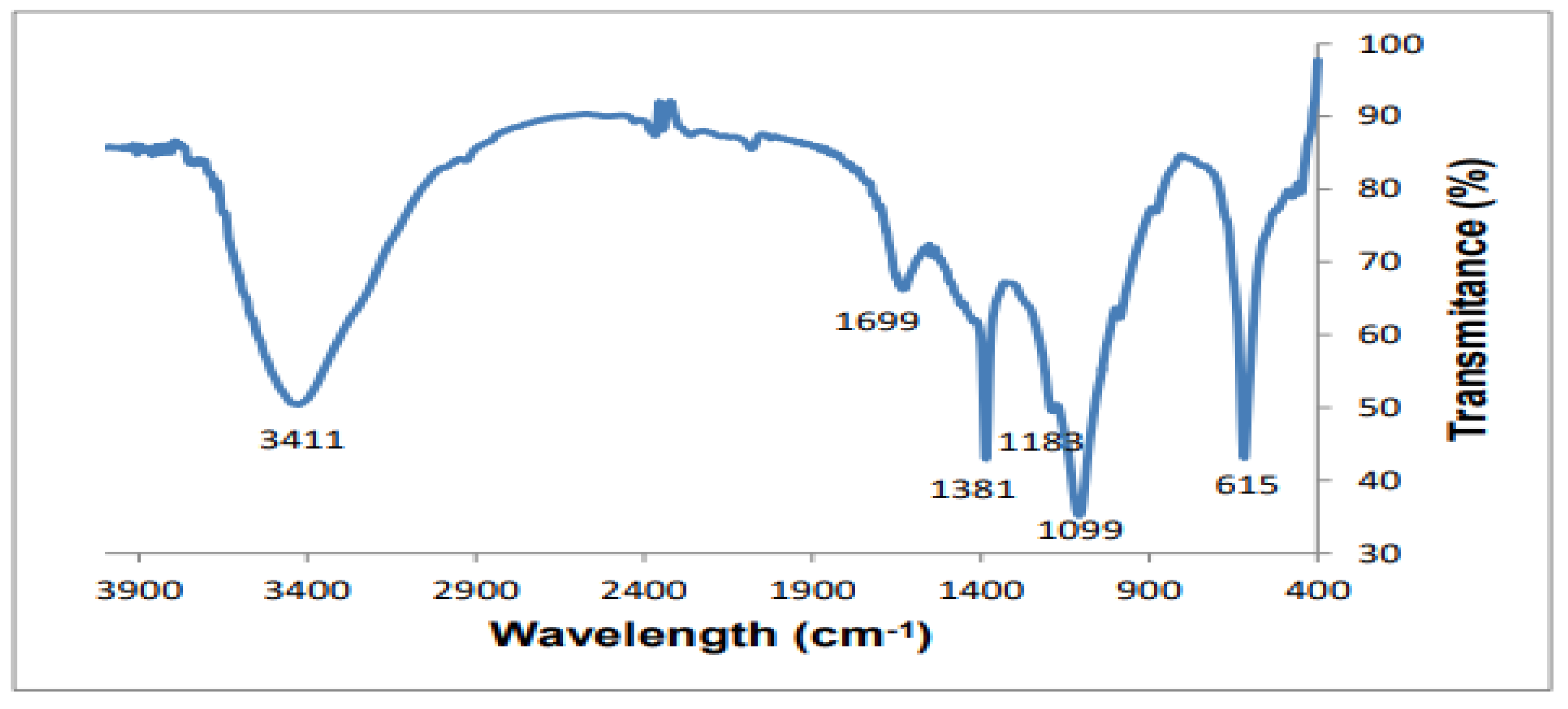 Gels 07 00236 g006 550