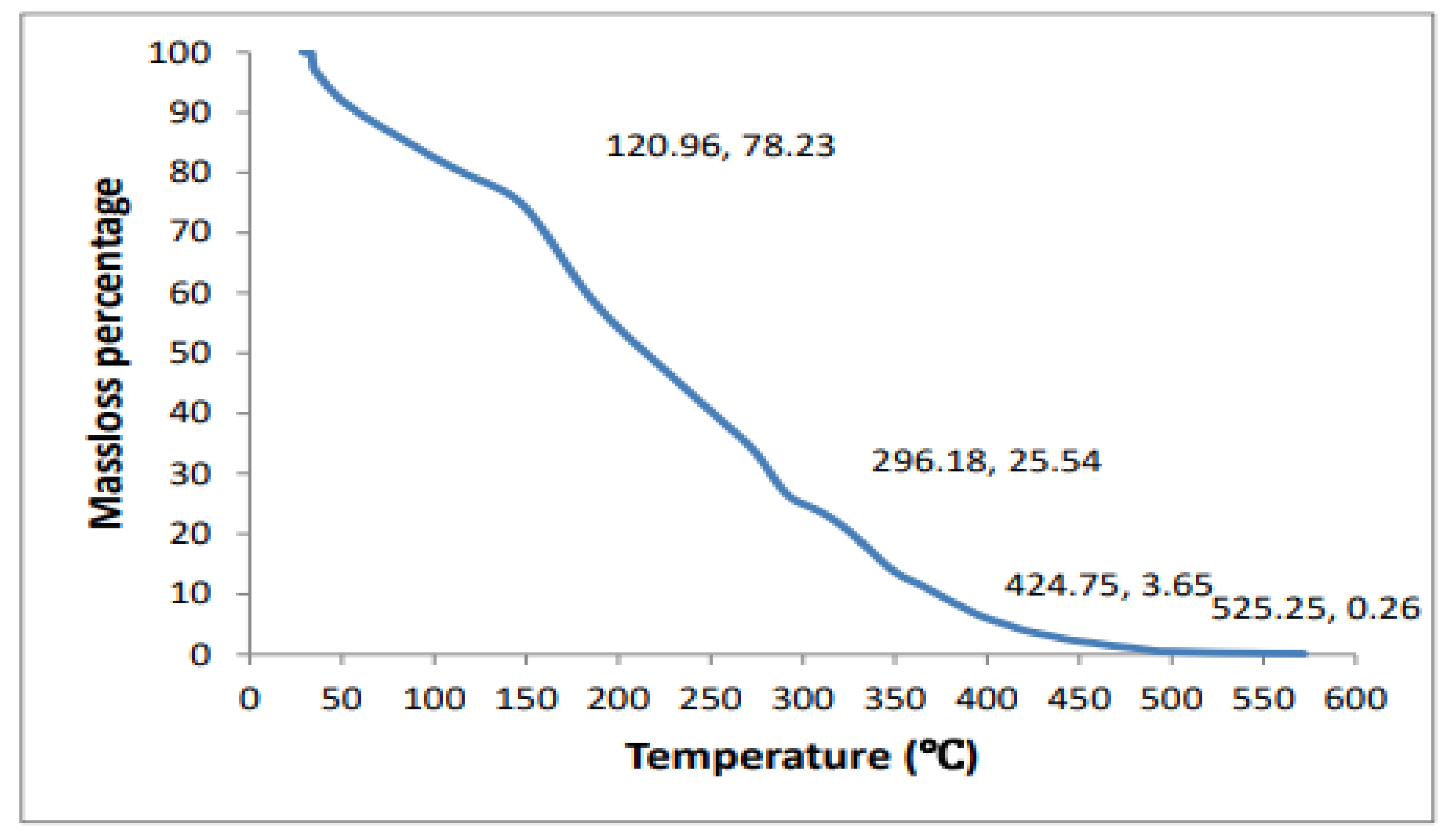 Gels 07 00236 g007 550