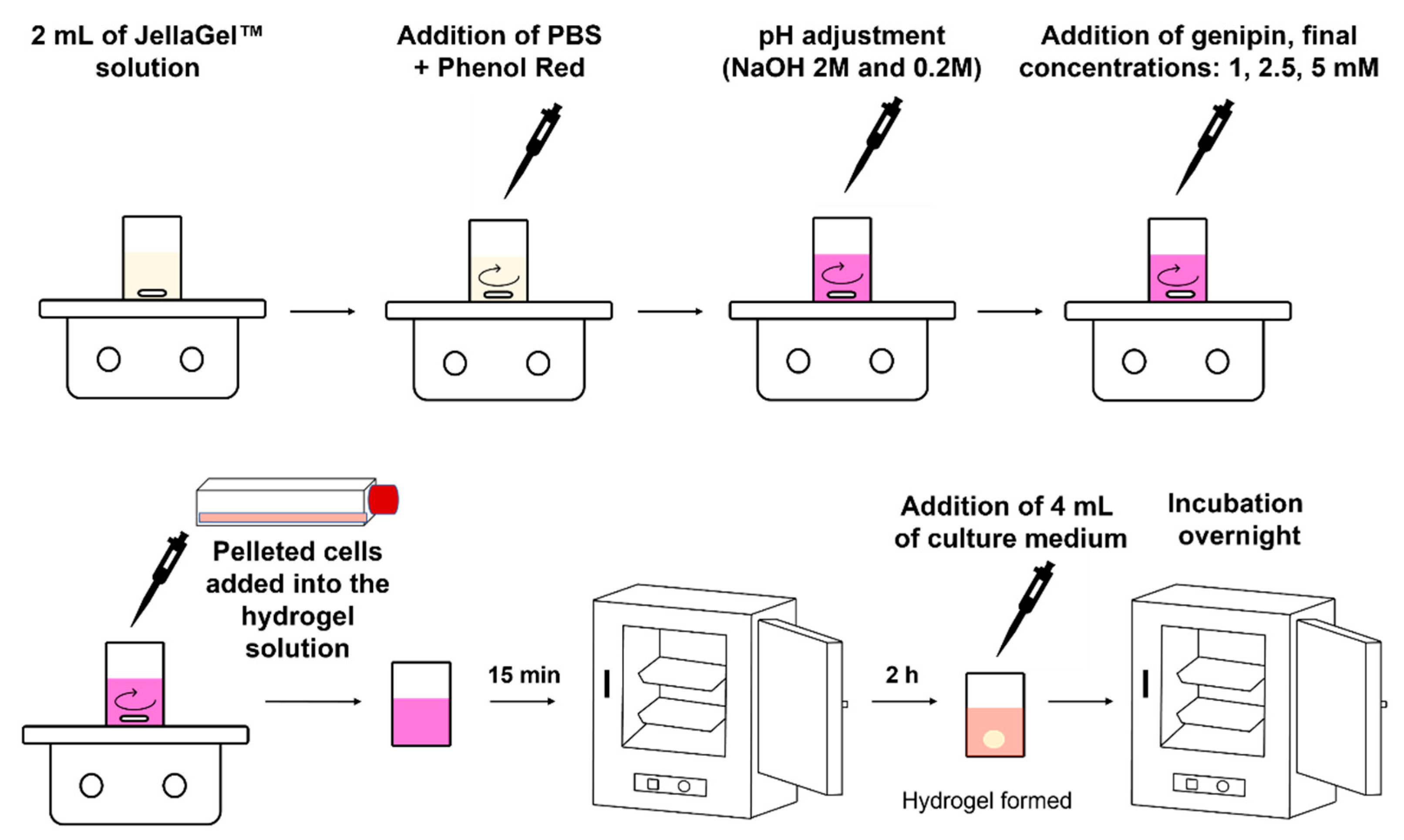 Gels 07 00238 g001 550