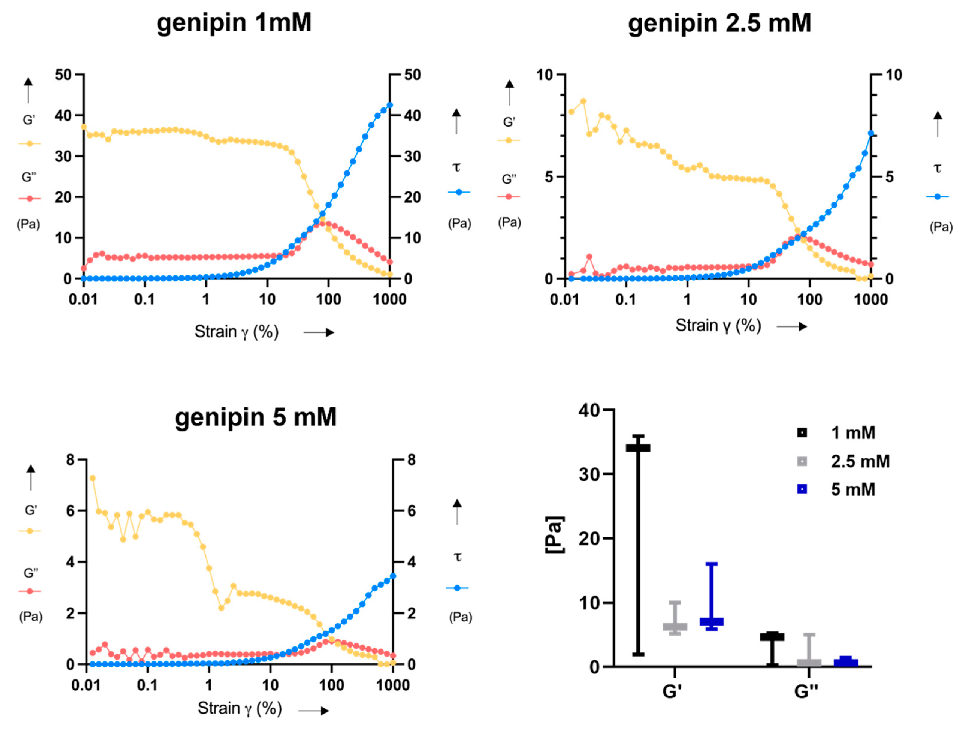 Gels 07 00238 g006 550