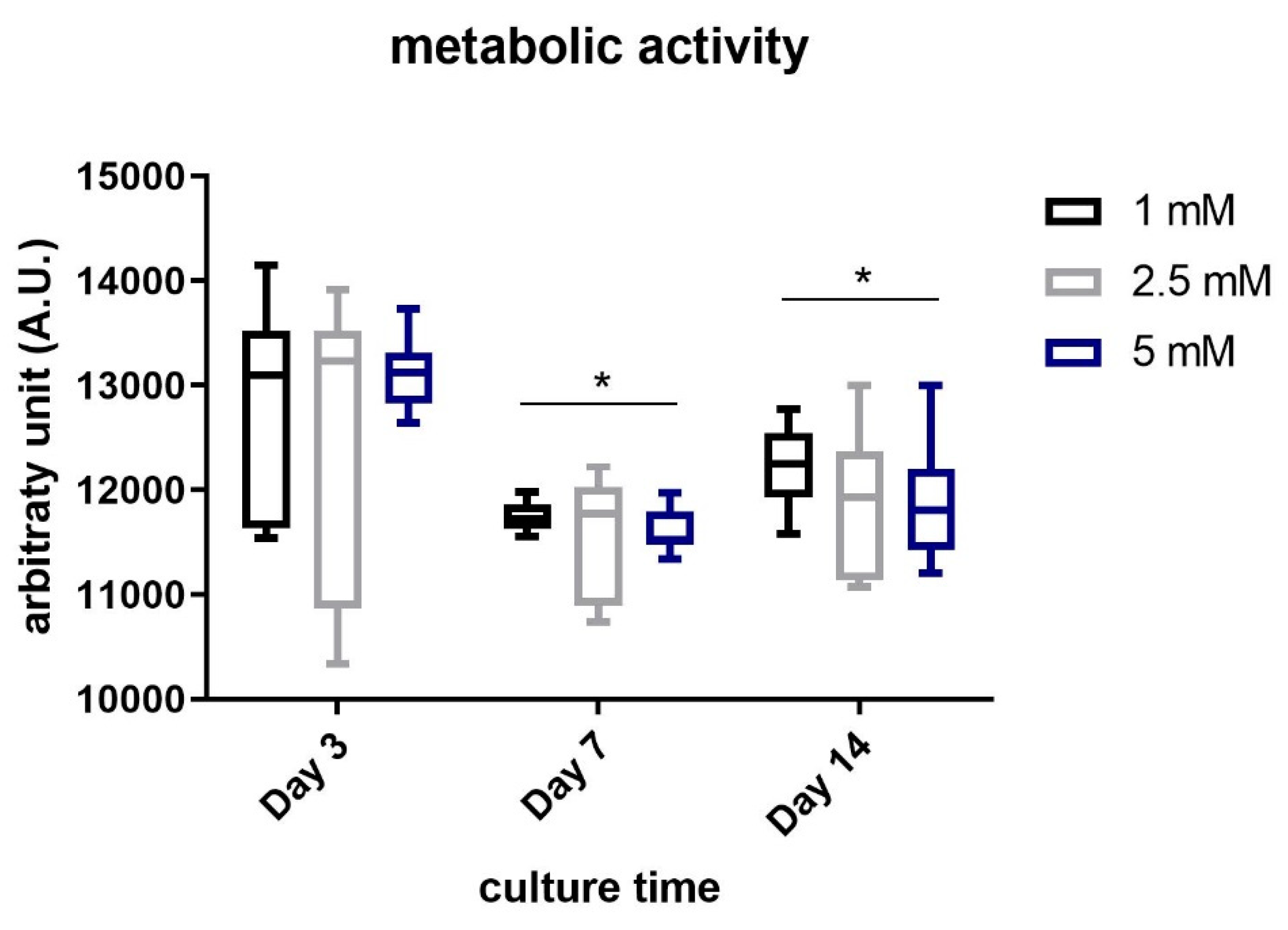 Gels 07 00238 g007 550