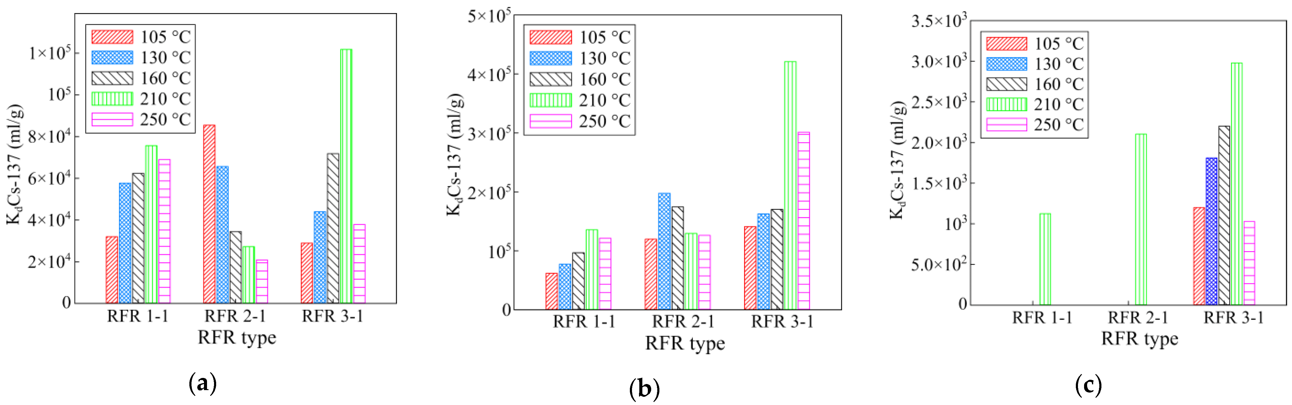 Gels 07 00239 g003 550
