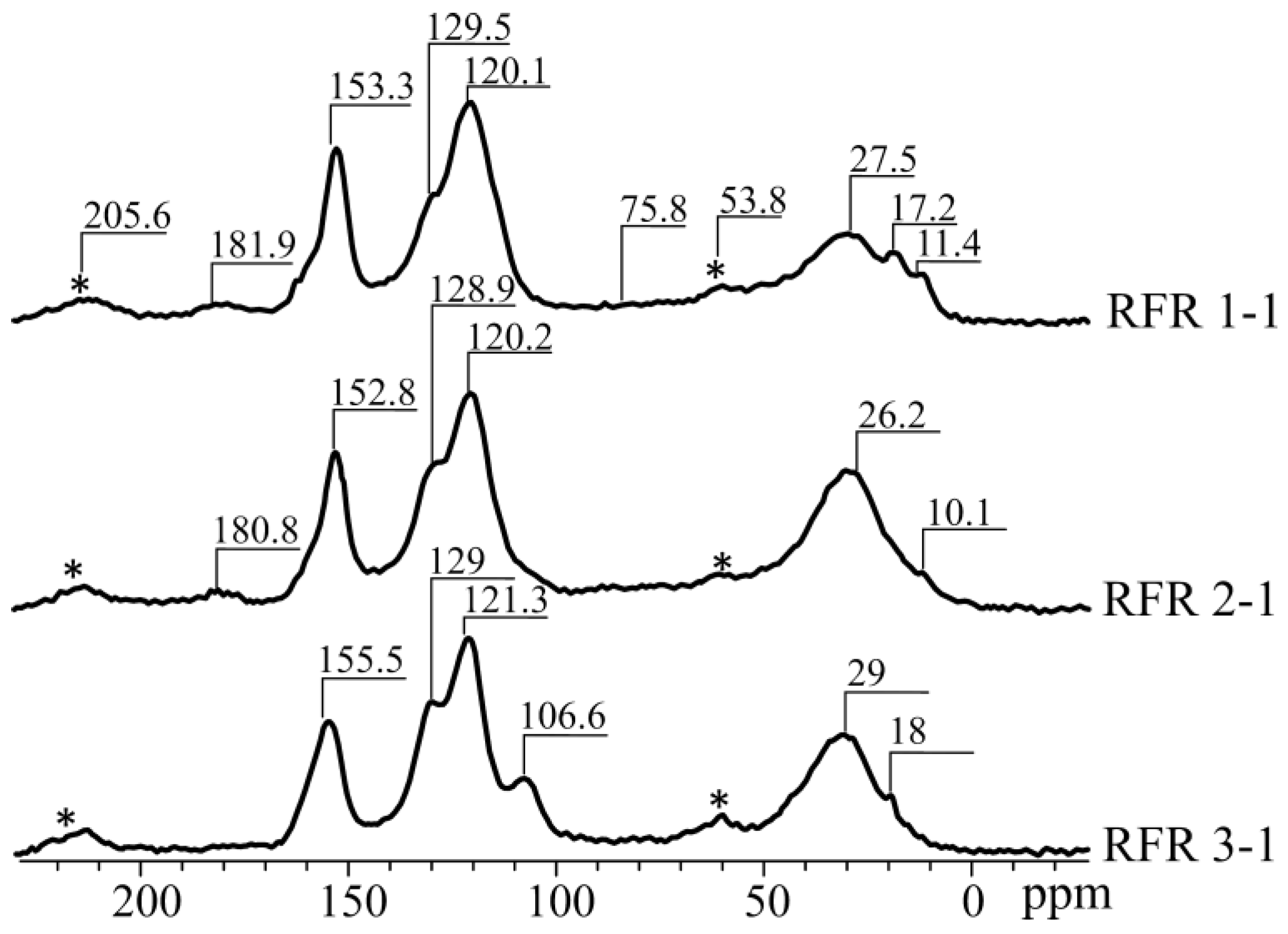 Gels 07 00239 g004 550