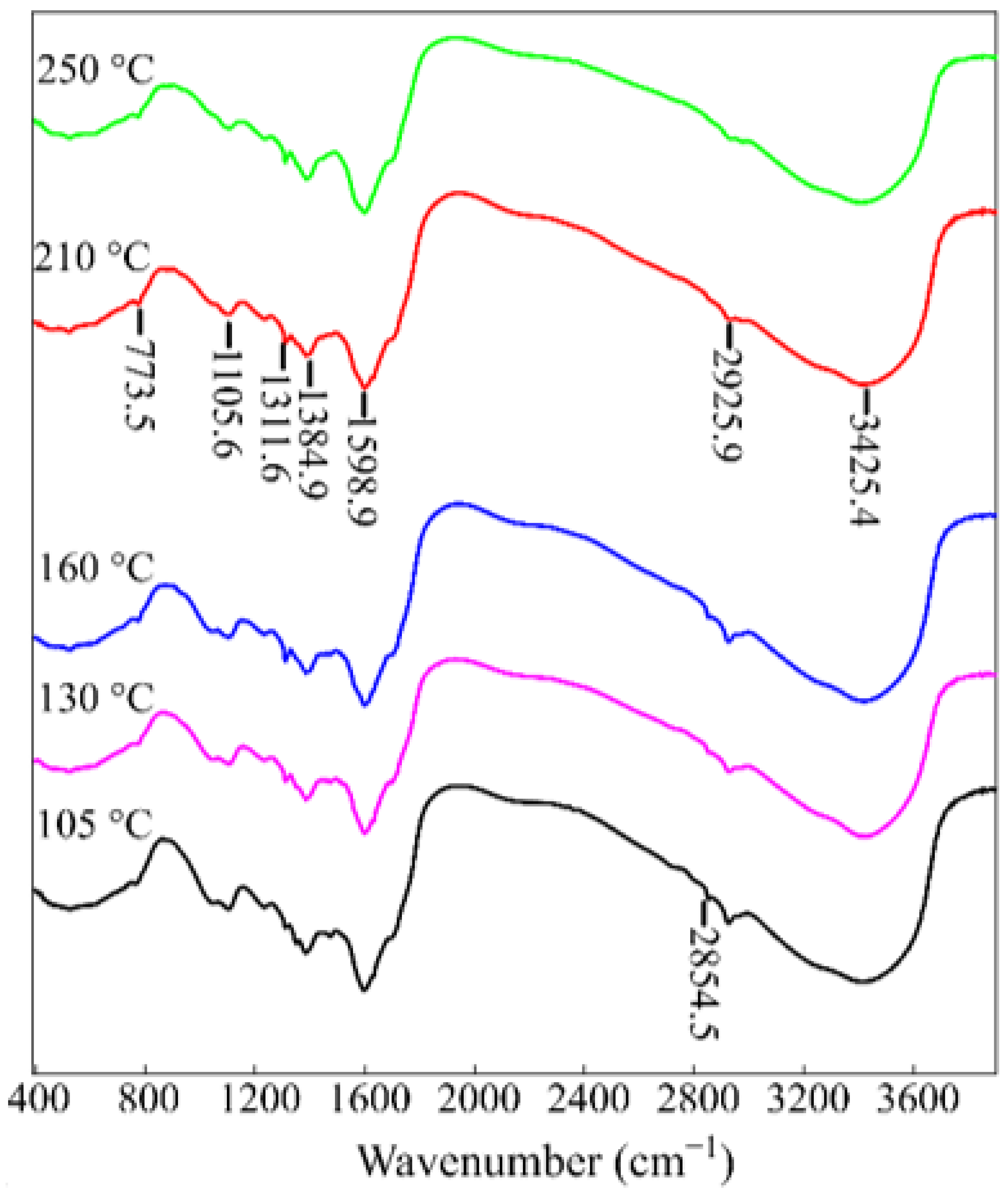 Gels 07 00239 g005 550