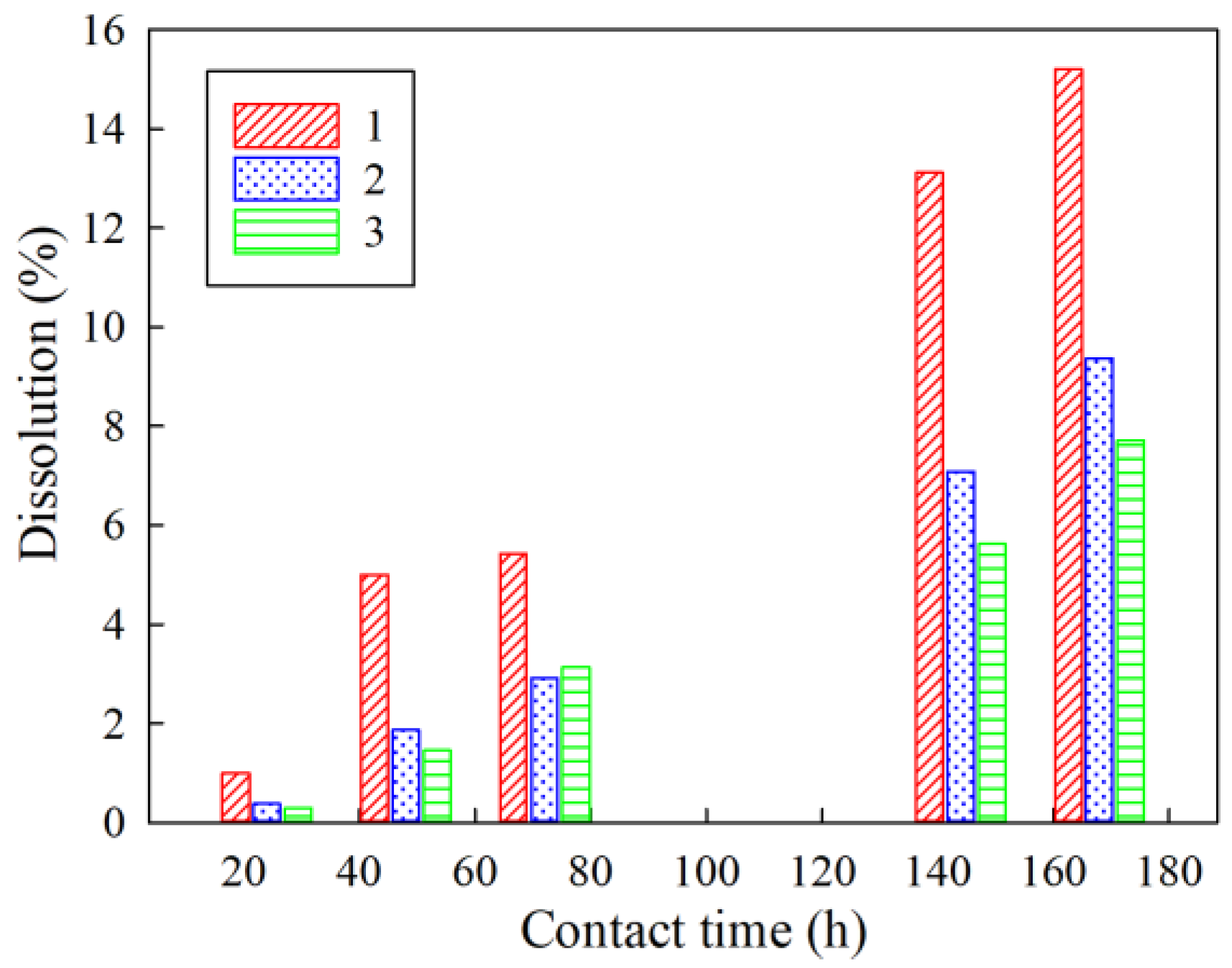 Gels 07 00239 g006 550