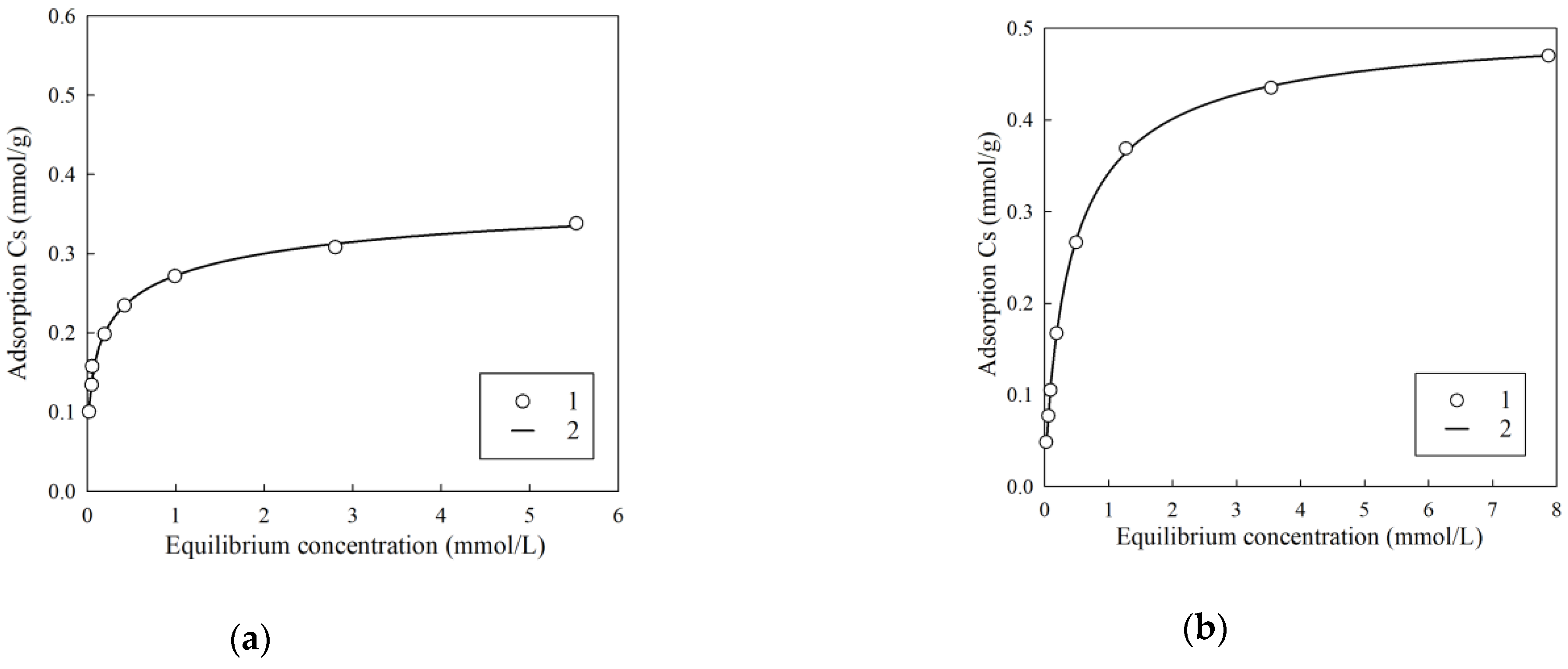 Gels 07 00239 g007 550
