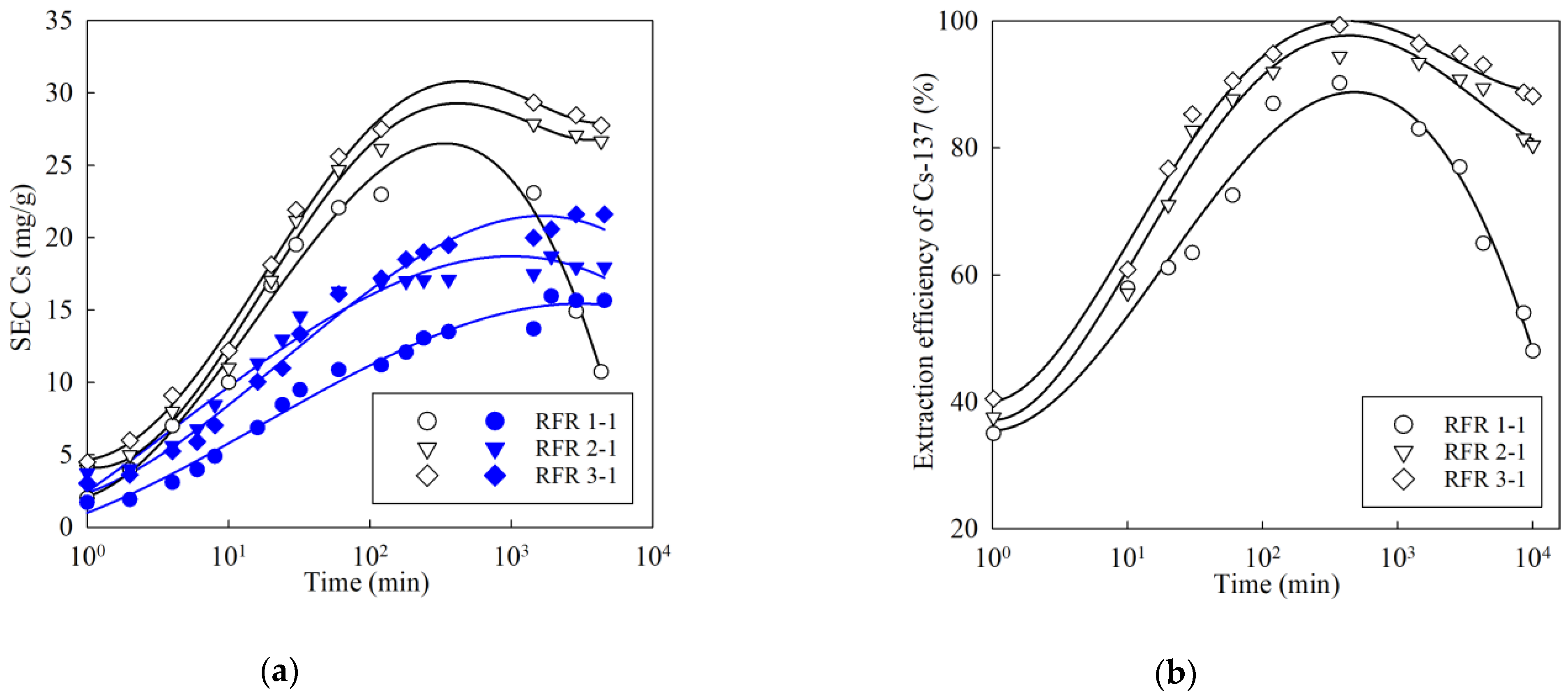 Gels 07 00239 g008 550