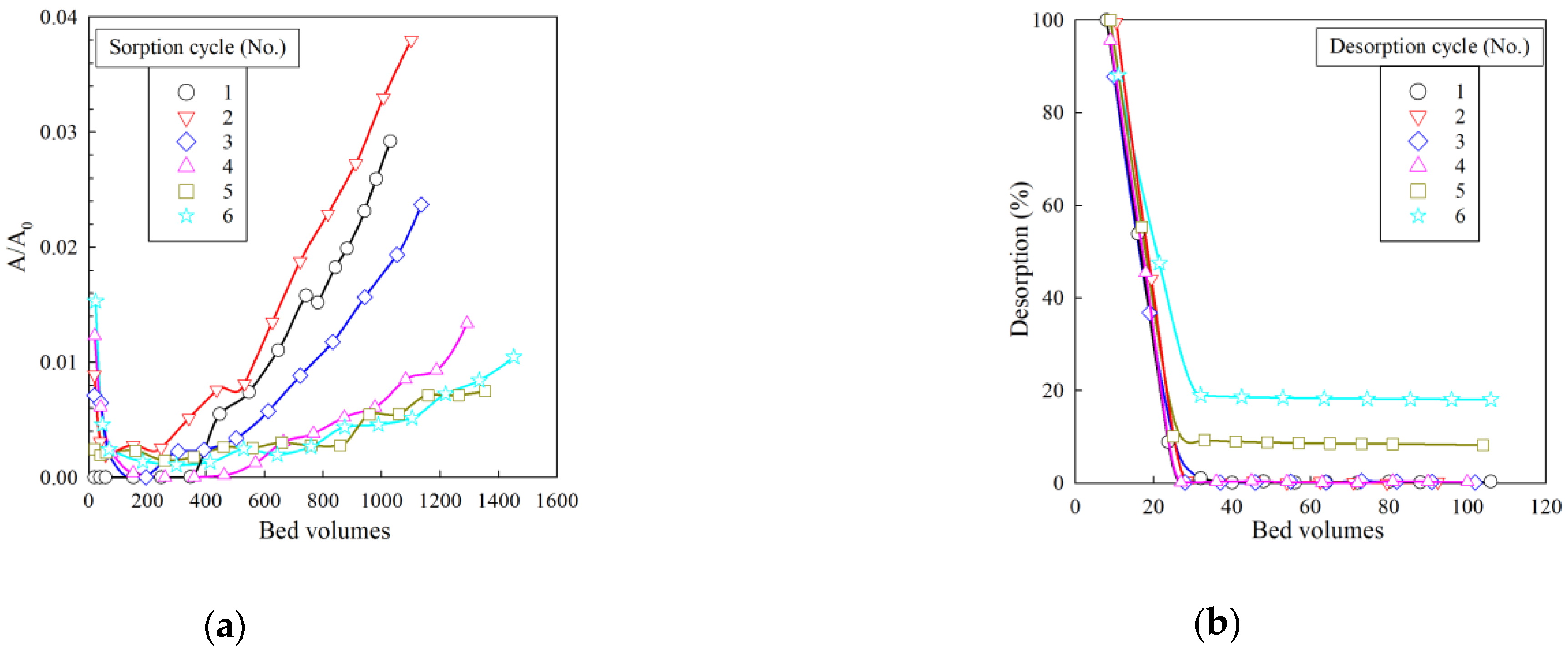 Gels 07 00239 g009 550