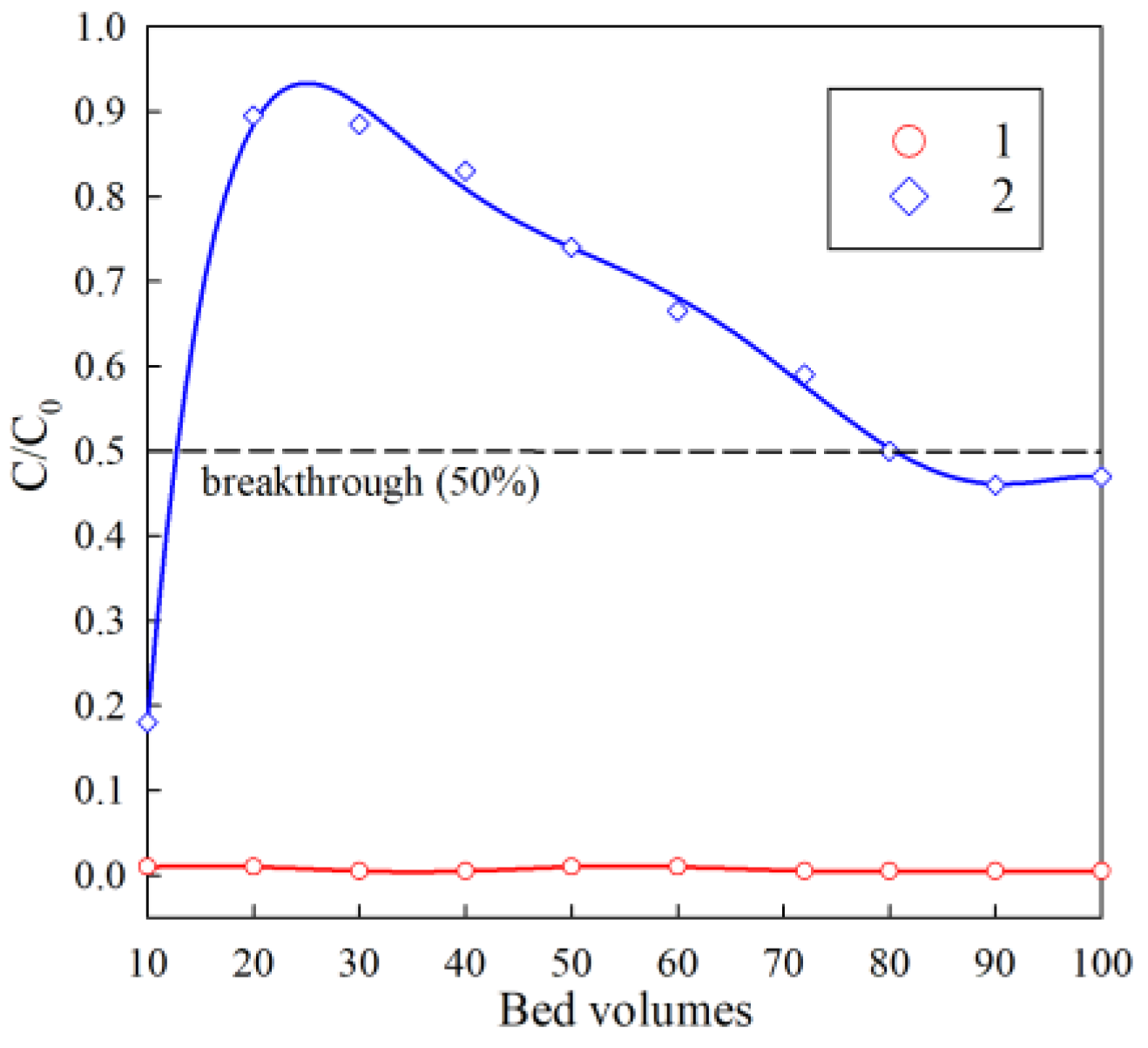 Gels 07 00239 g010 550