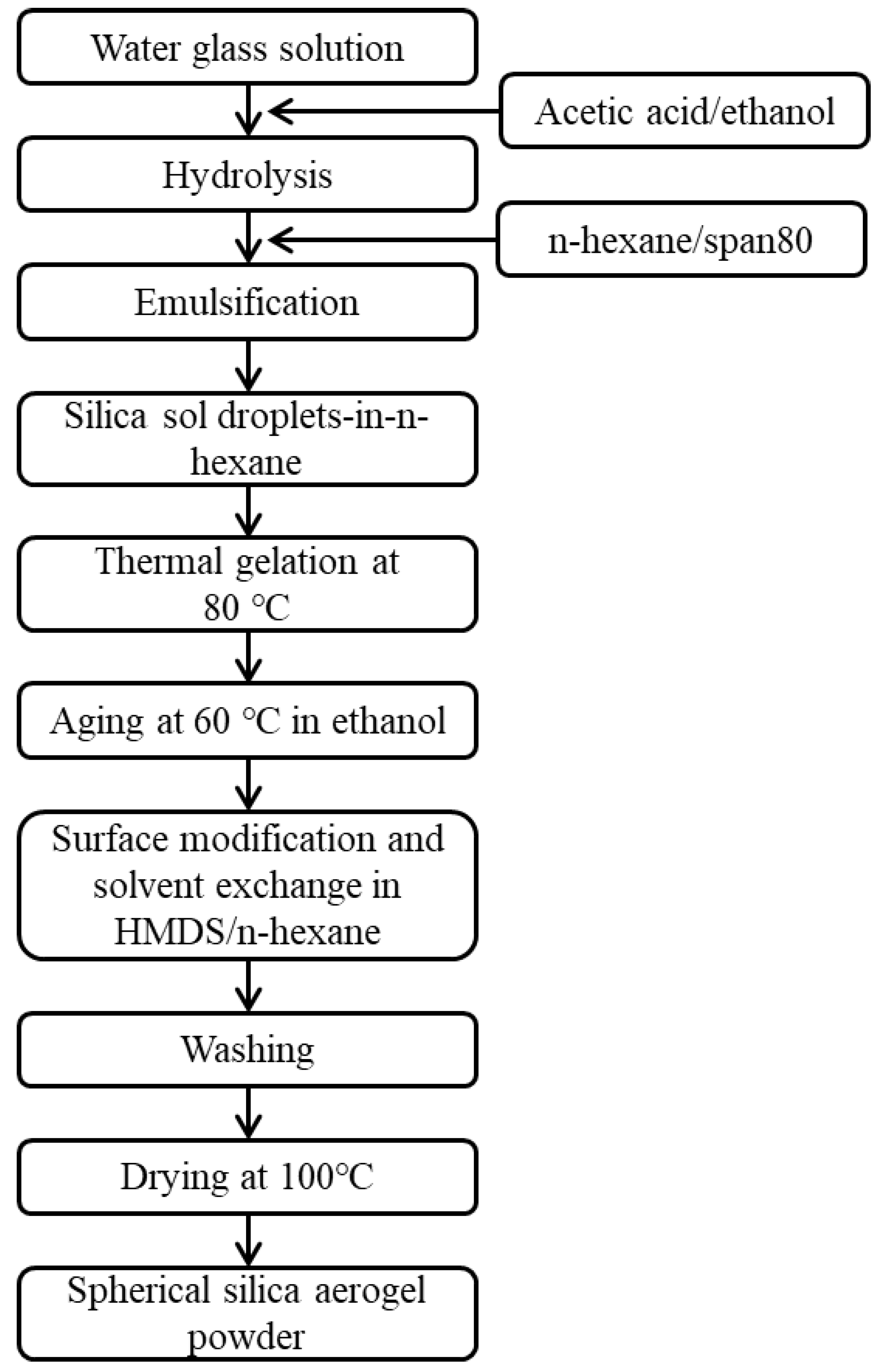 Gels 07 00242 g001 550