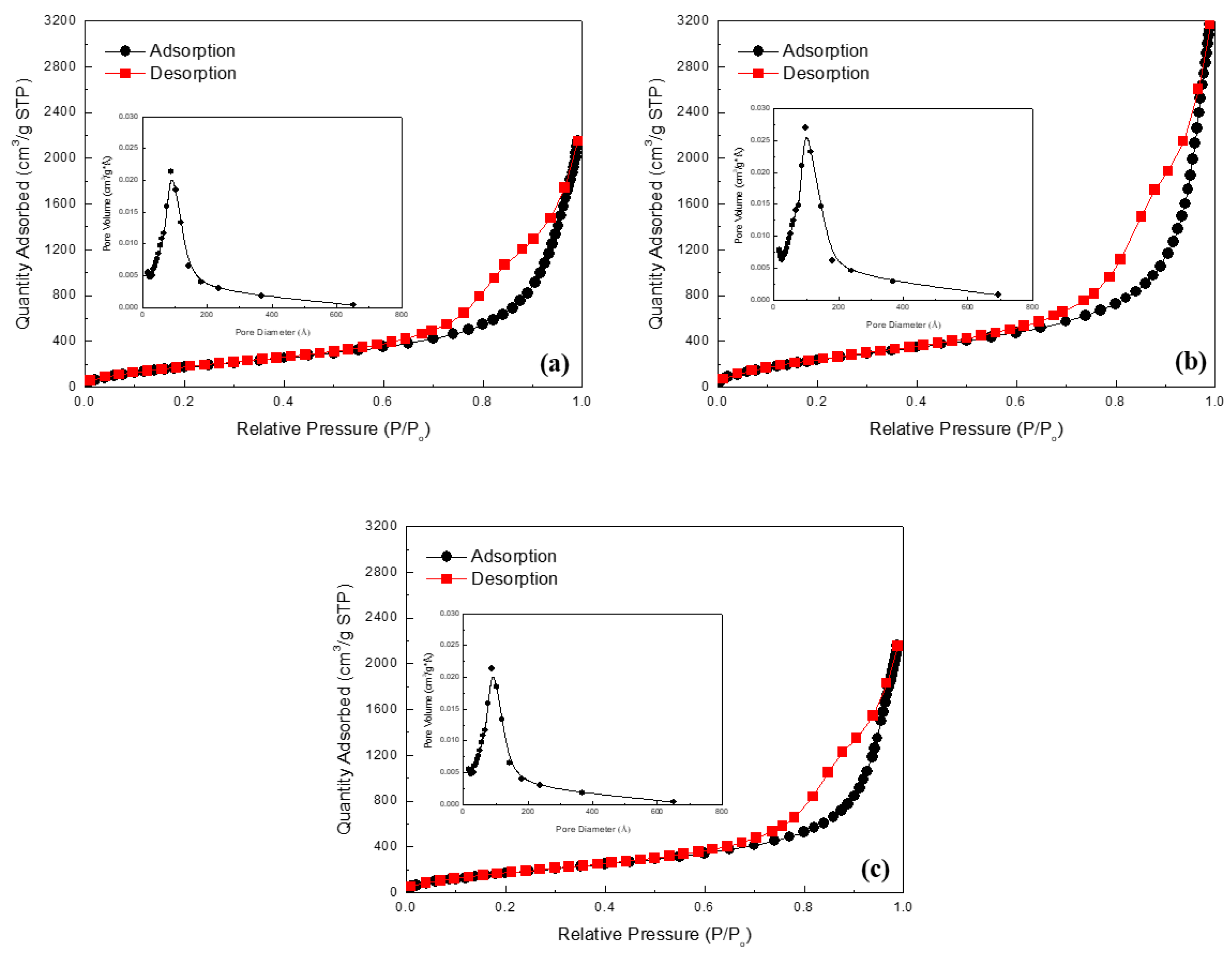 Gels 07 00242 g005 550