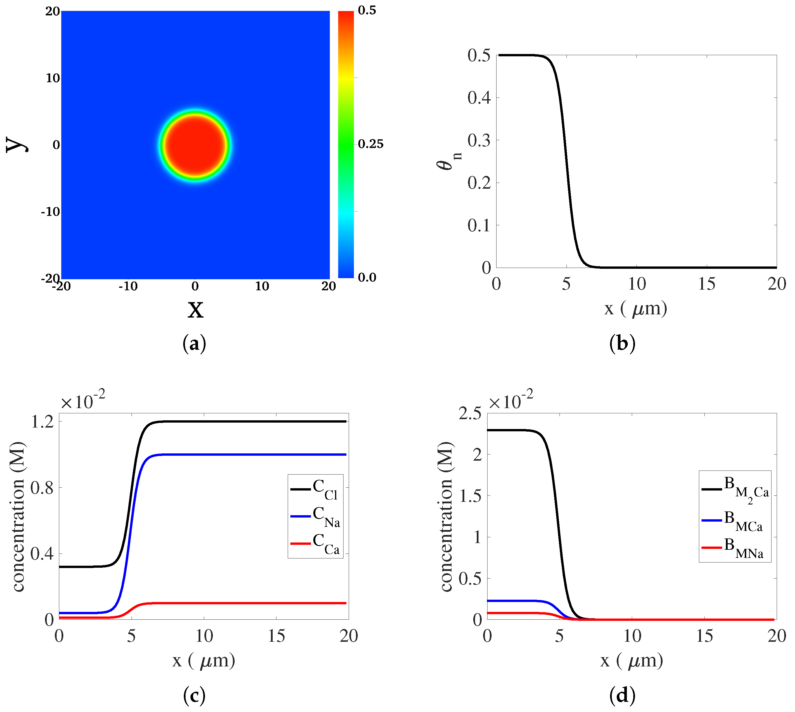 Gels 07 00244 g001 550