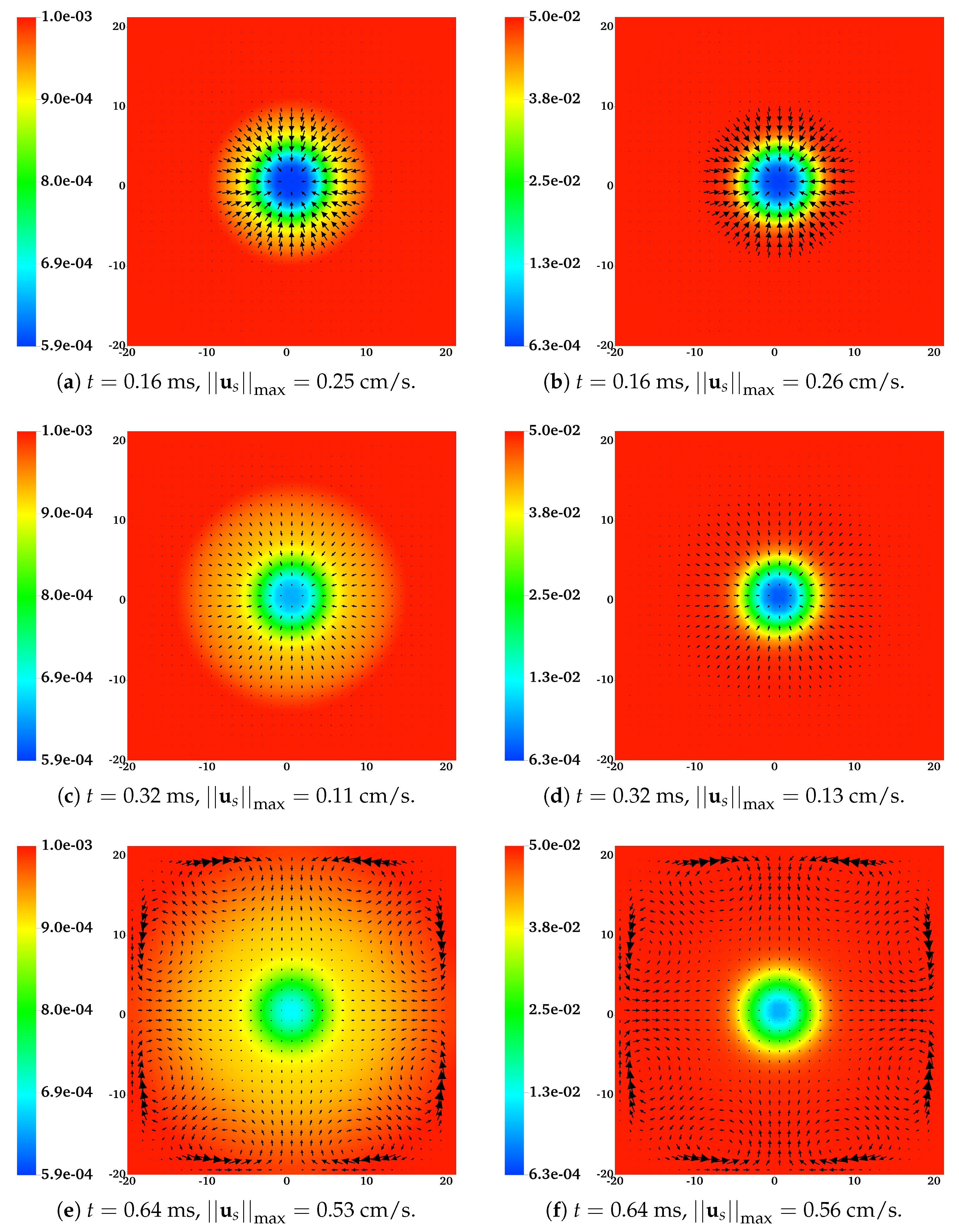 Gels 07 00244 g003 550