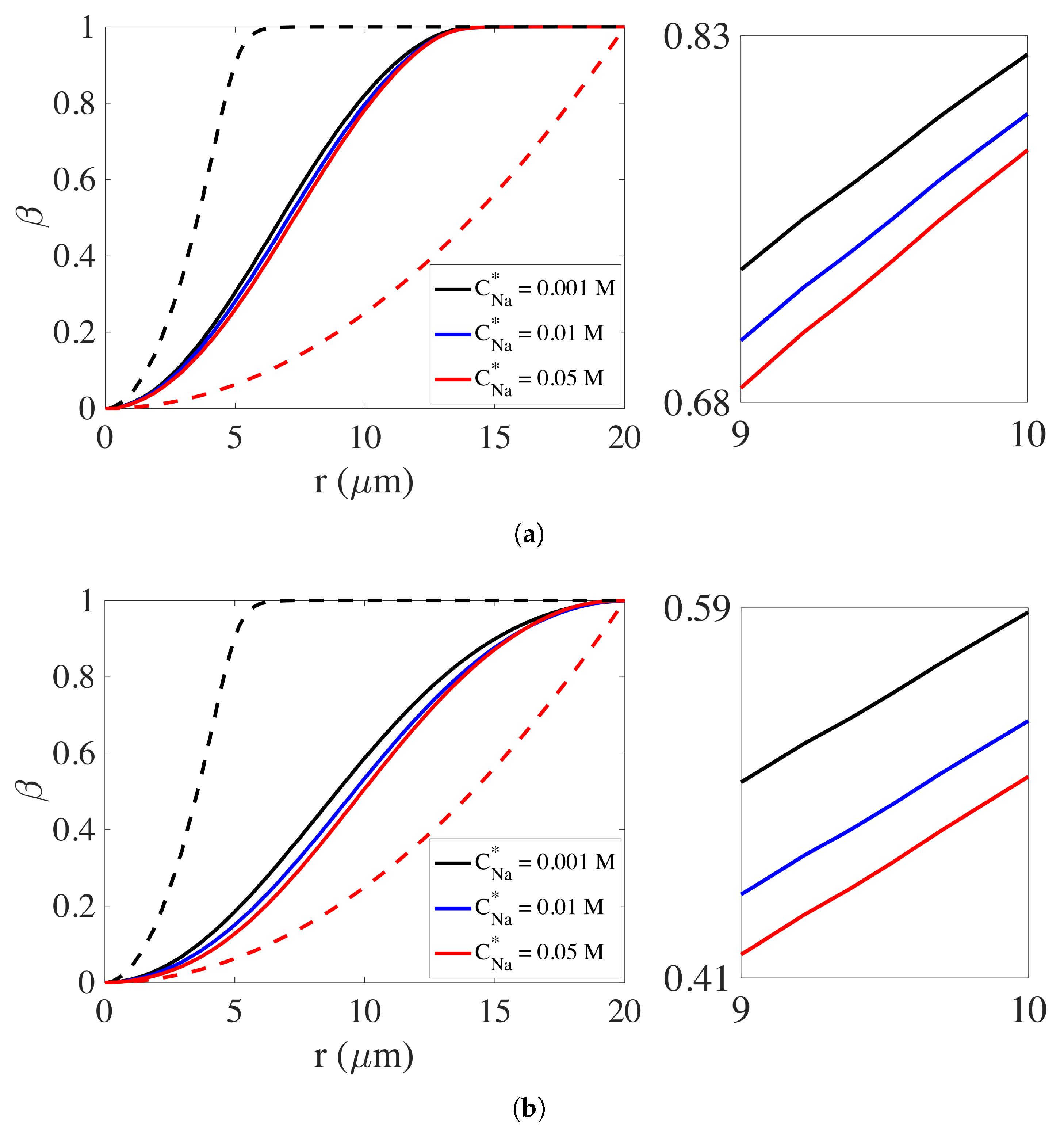 Gels 07 00244 g004 550
