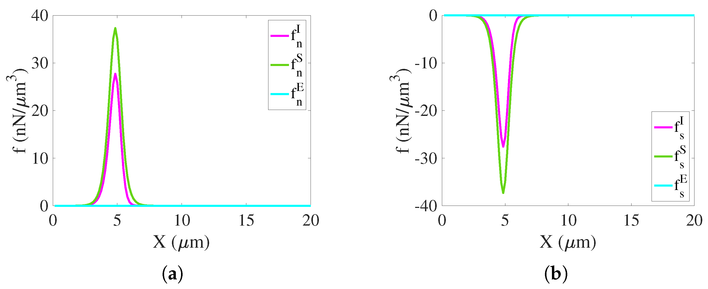 Gels 07 00244 g005 550
