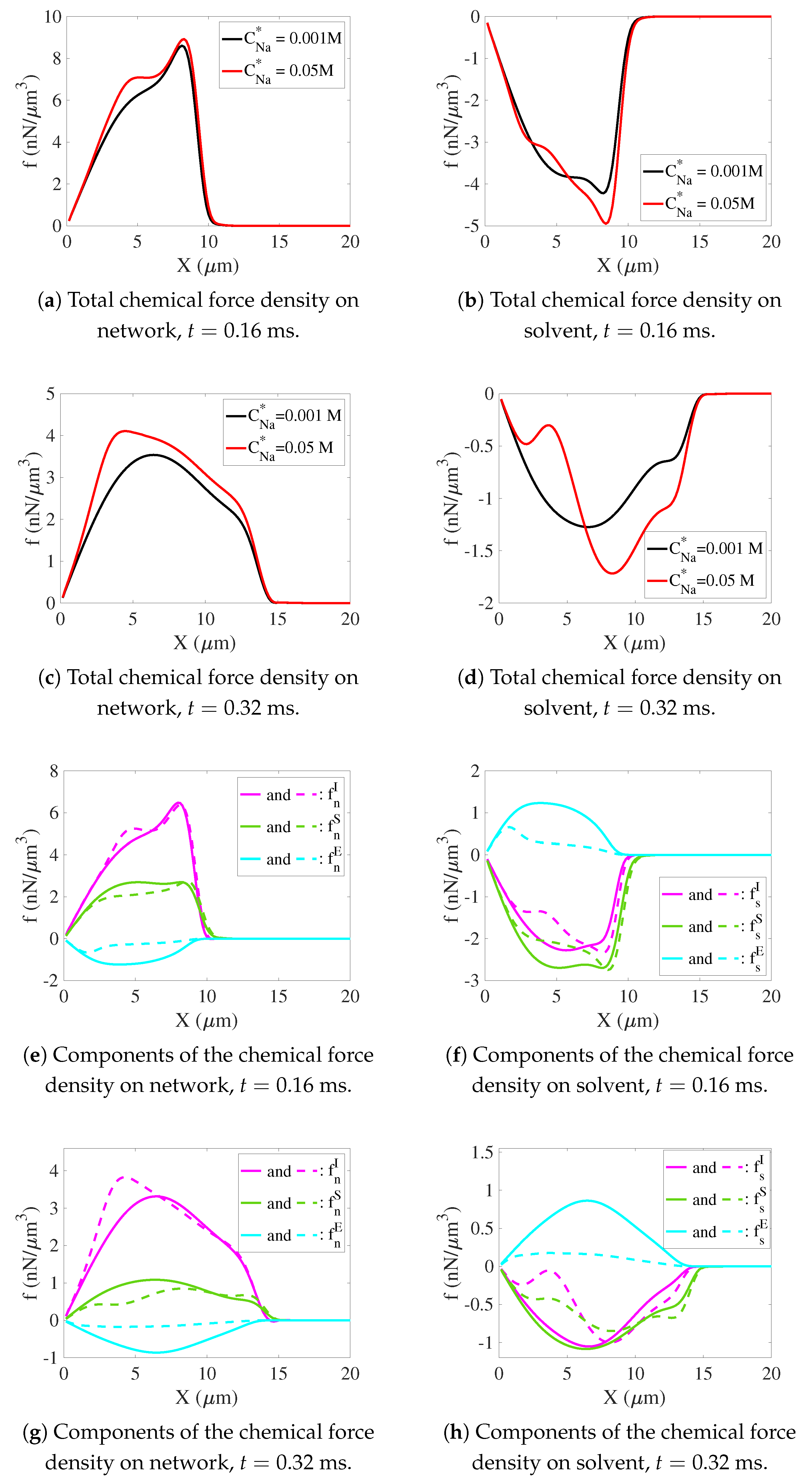 Gels 07 00244 g006 550
