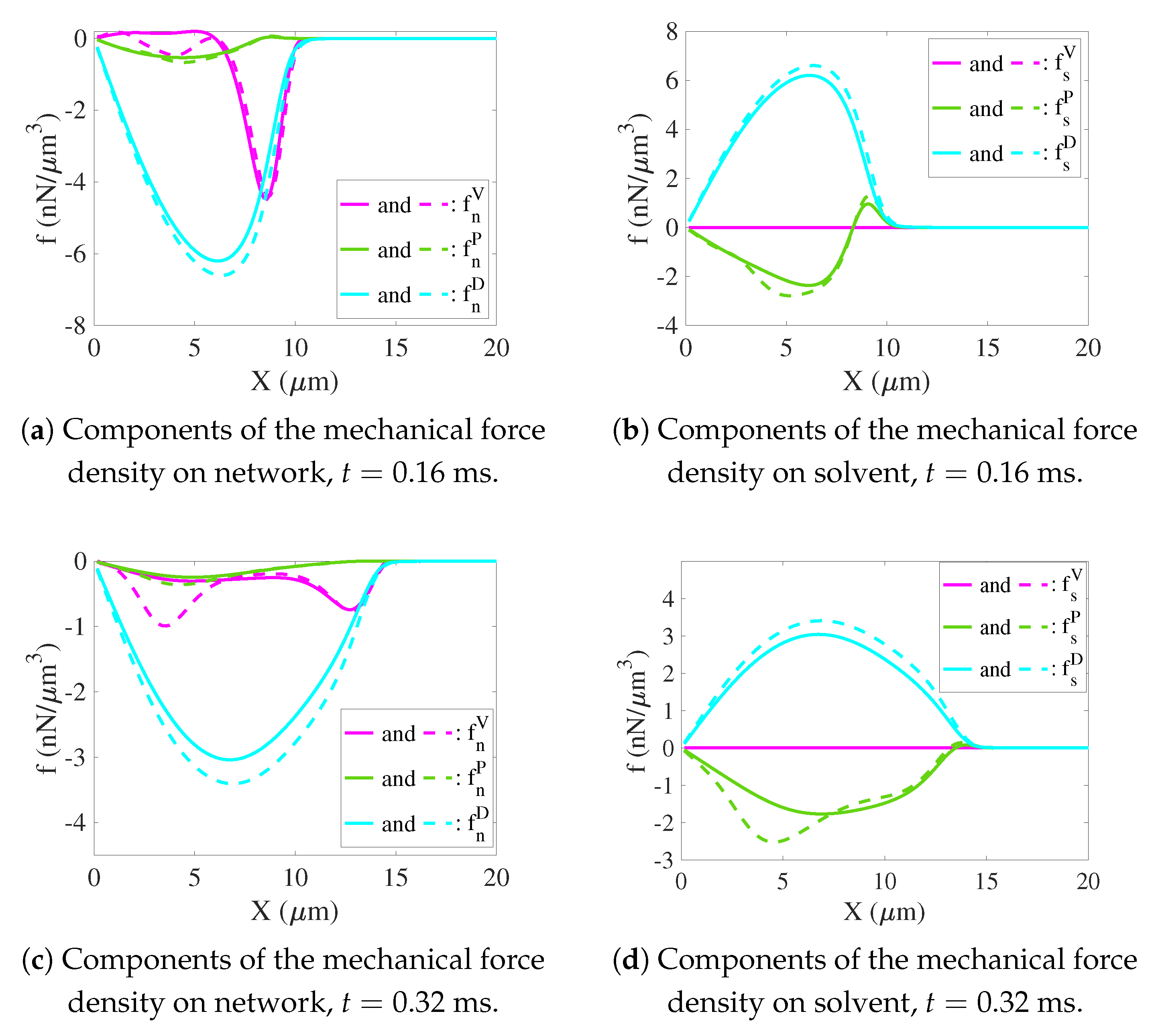 Gels 07 00244 g007 550