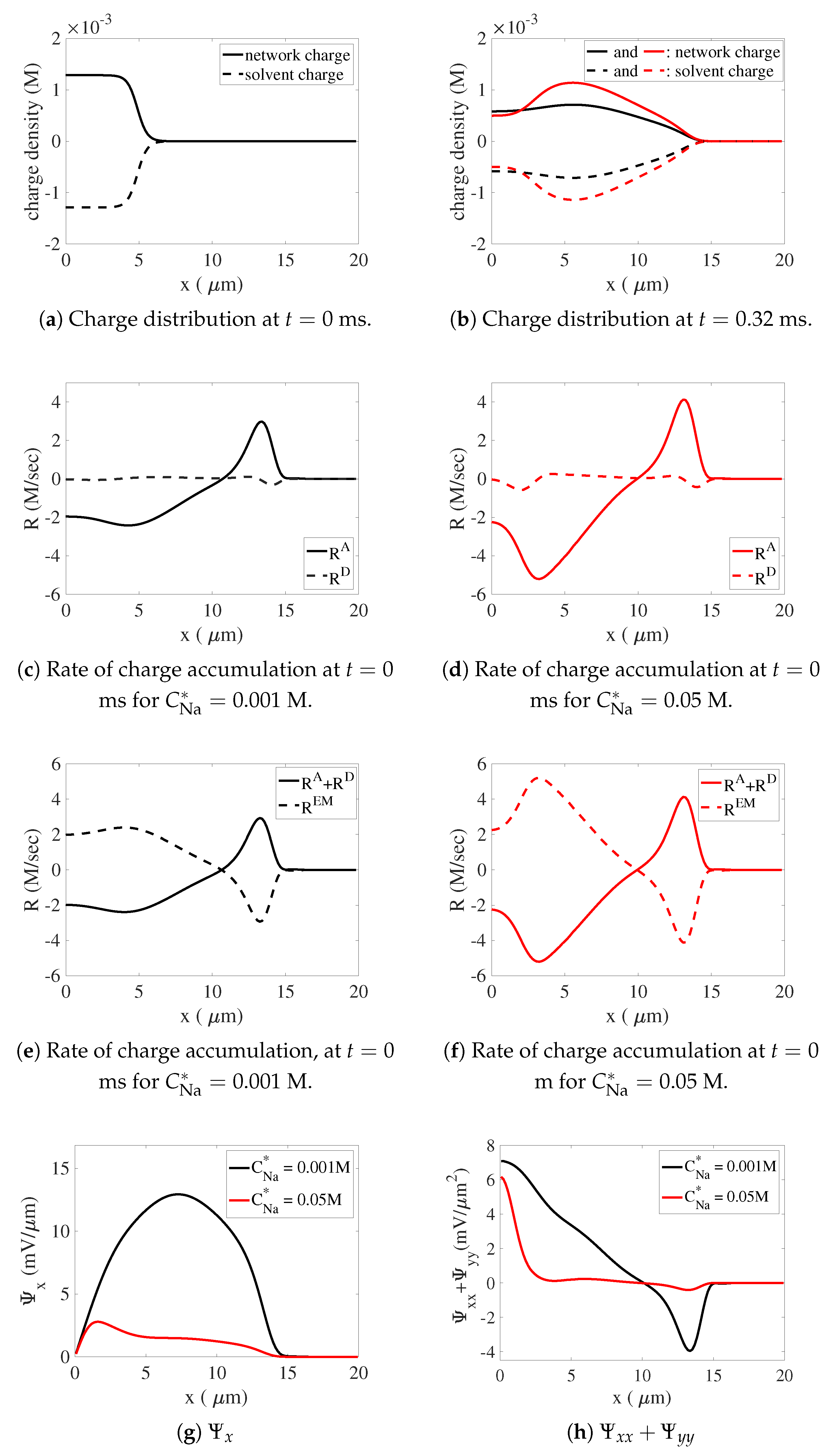 Gels 07 00244 g008 550