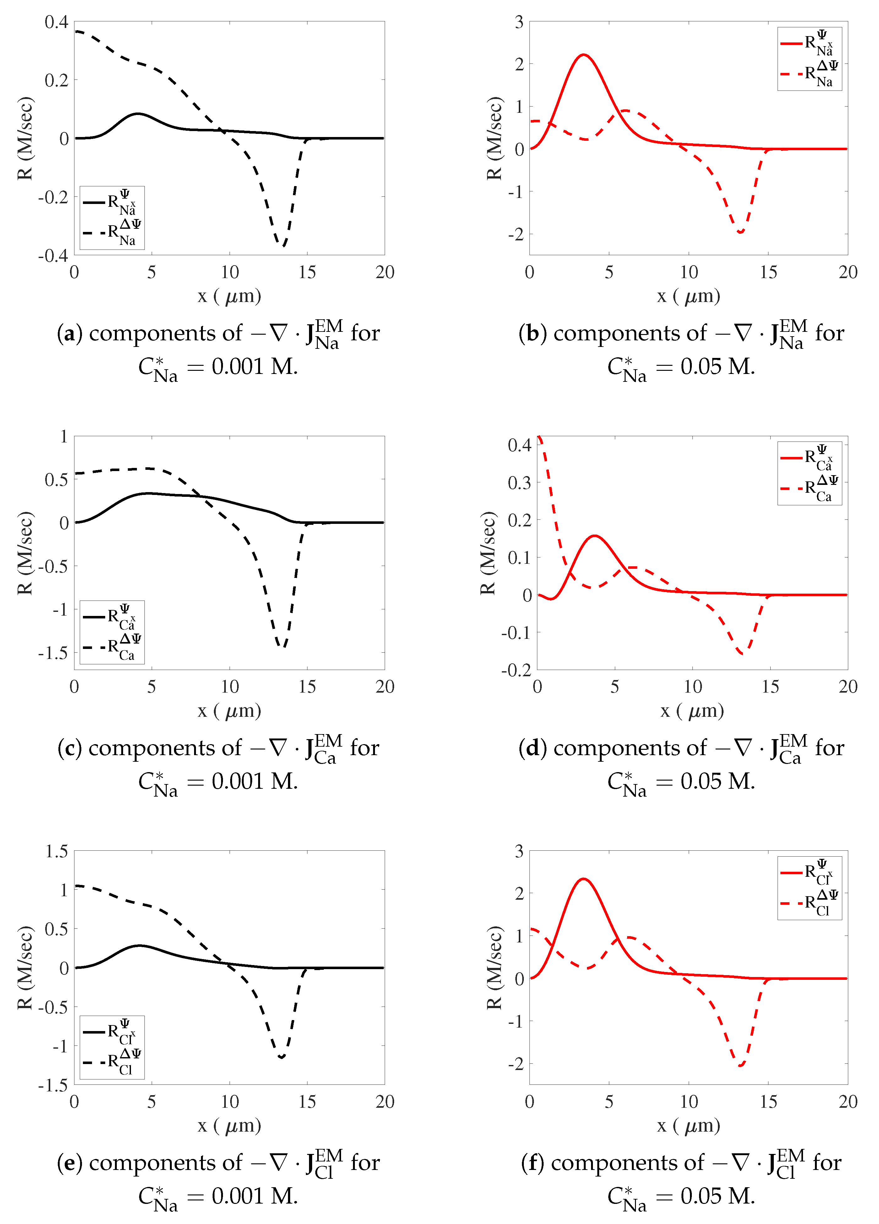 Gels 07 00244 g009 550