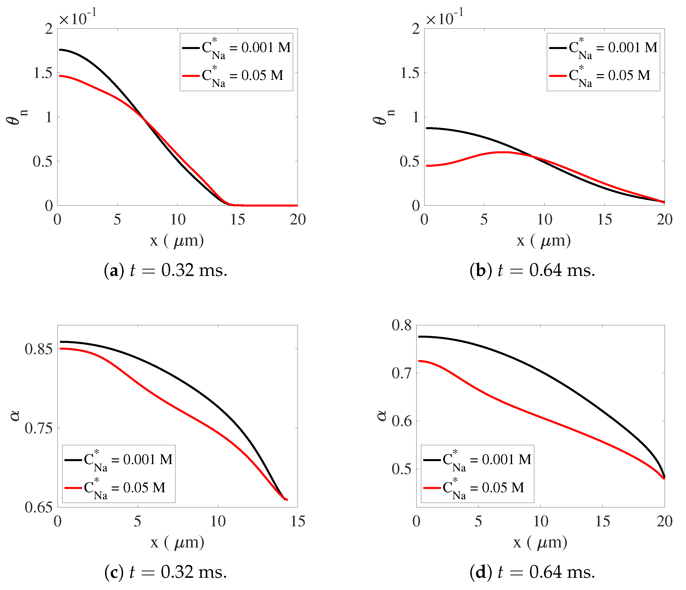 Gels 07 00244 g0a1 550