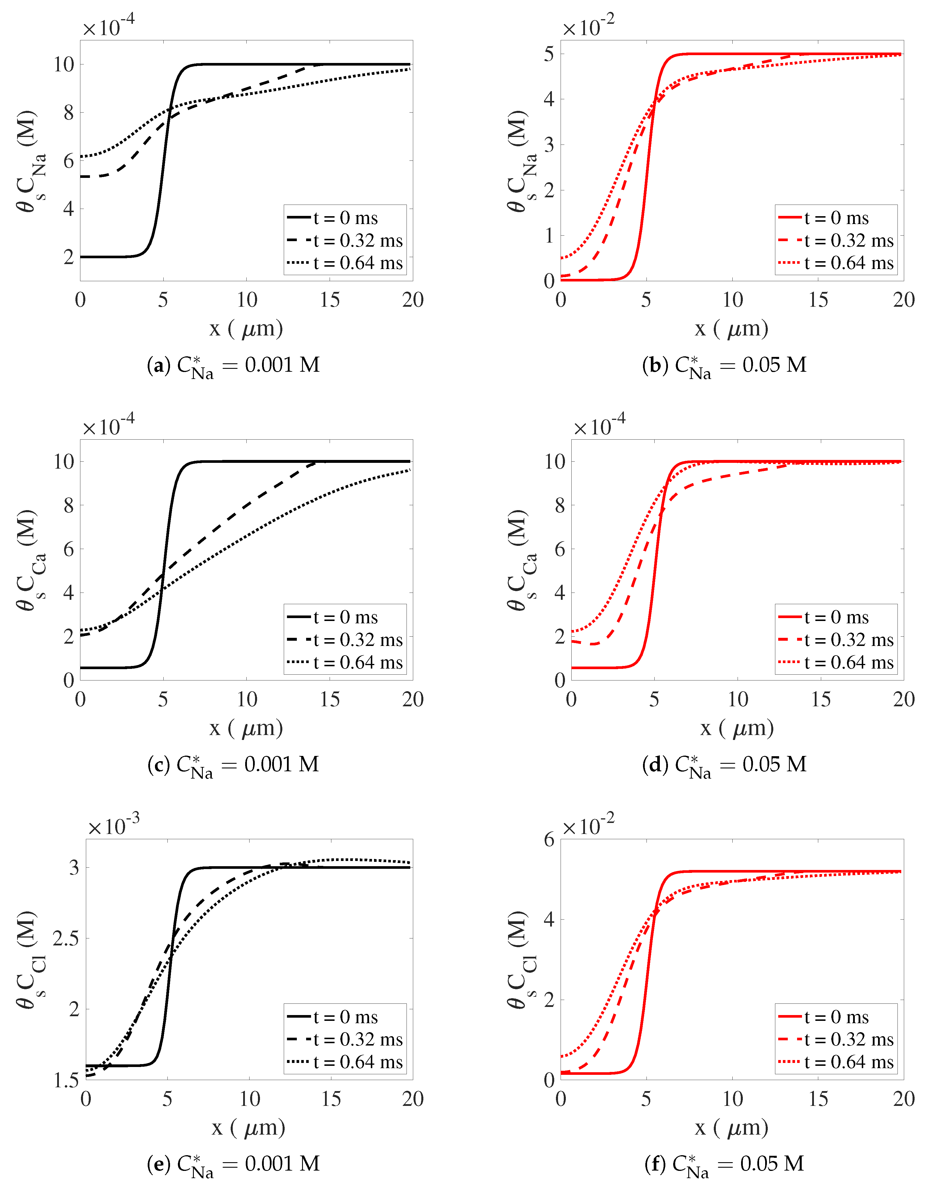 Gels 07 00244 g0a2 550