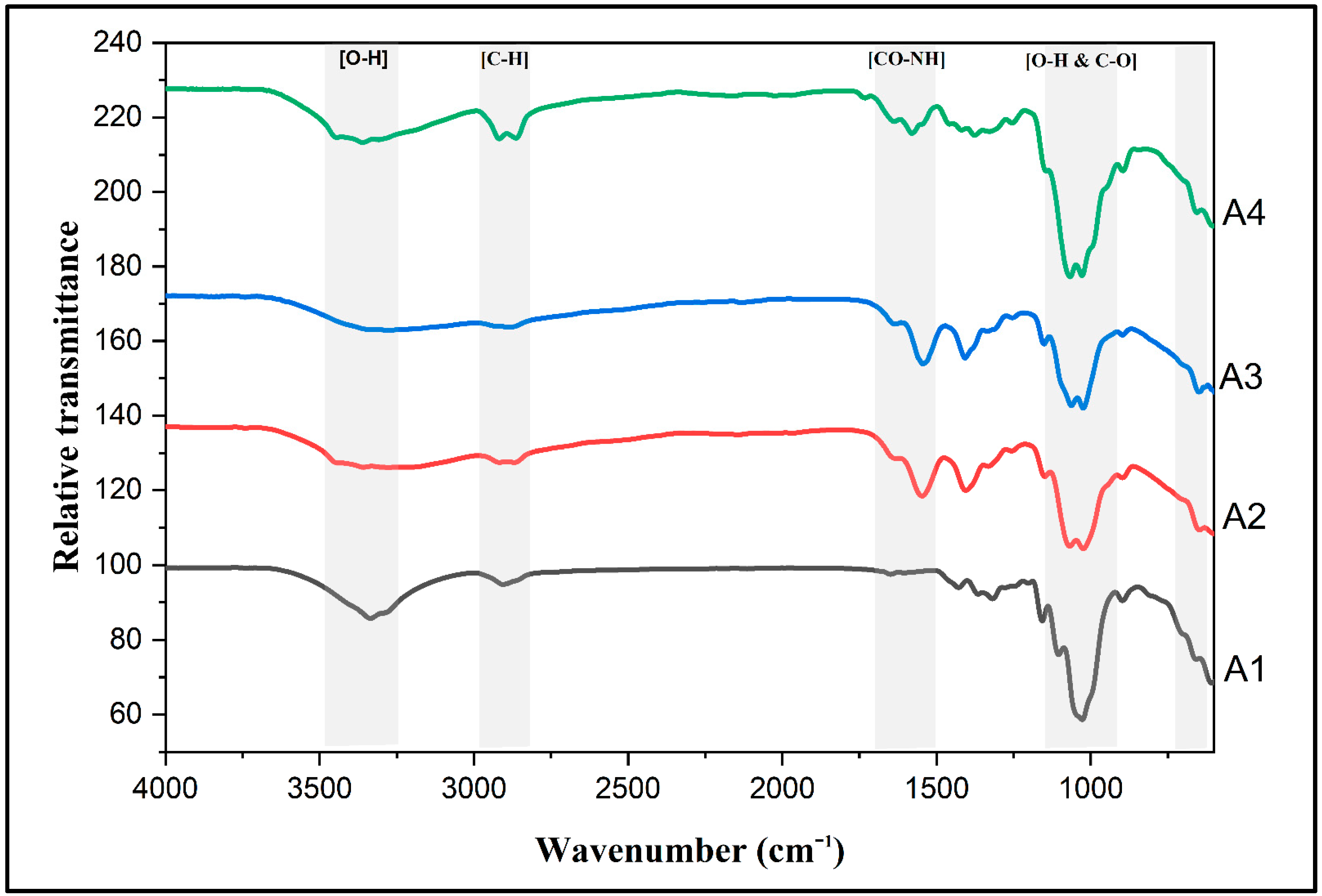 Gels 07 00246 g003 550
