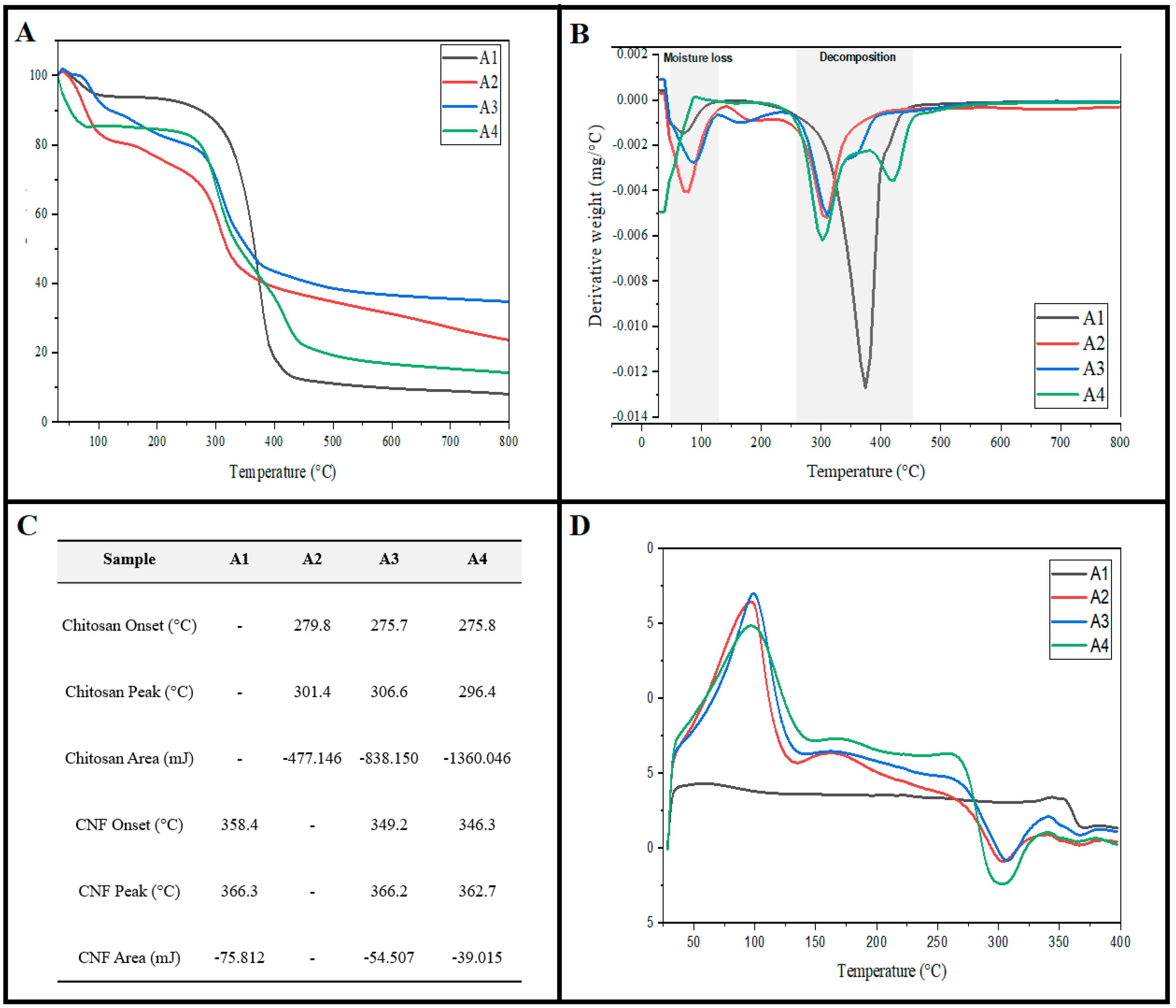 Gels 07 00246 g004 550