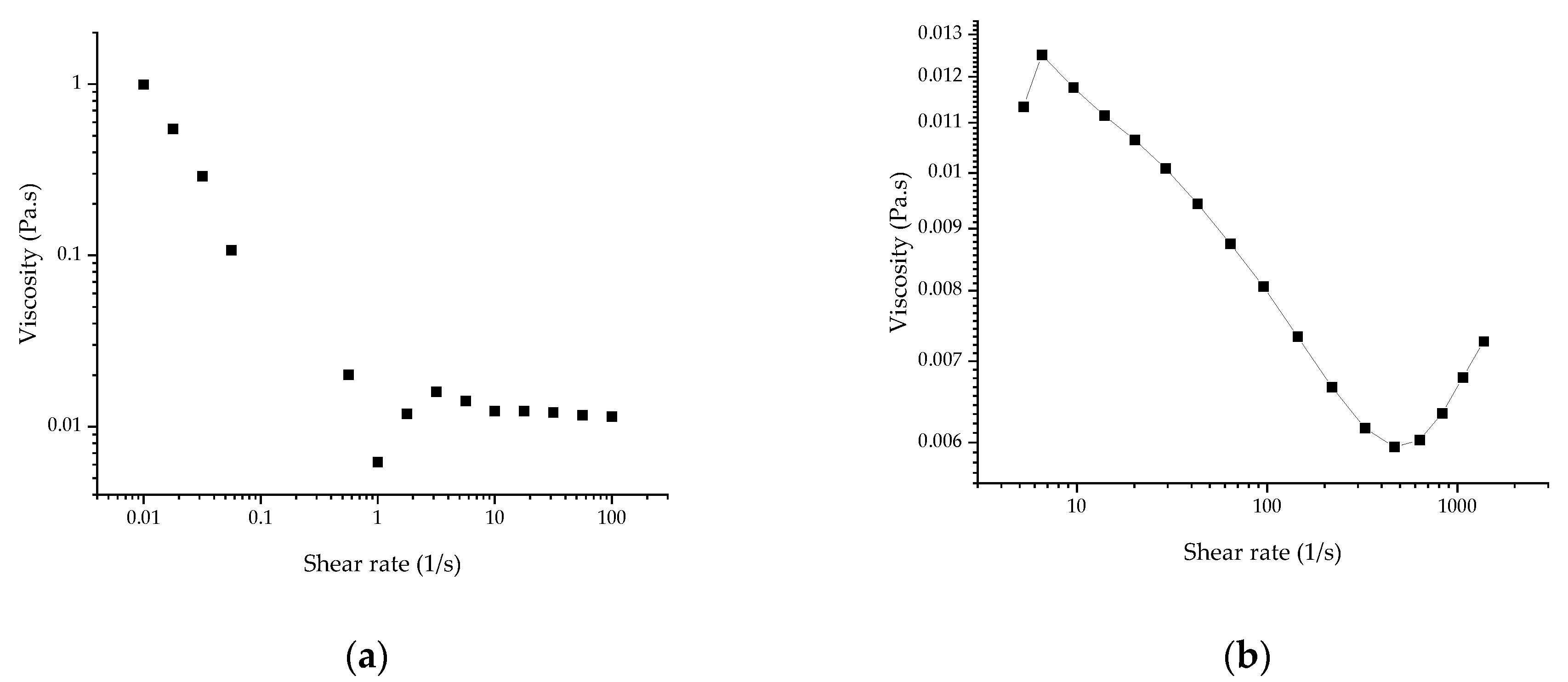 Gels 07 00248 g001 550