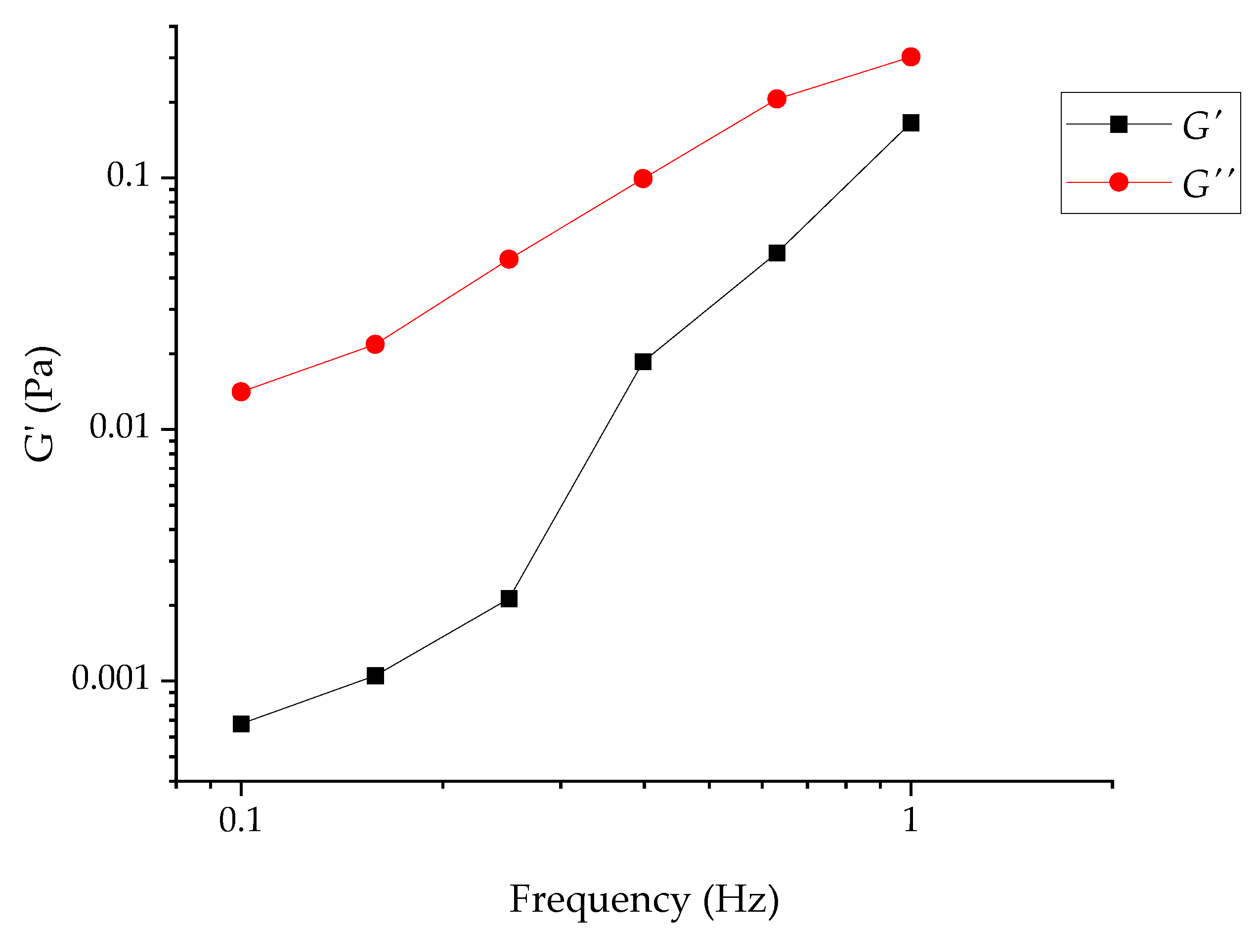 Gels 07 00248 g002 550