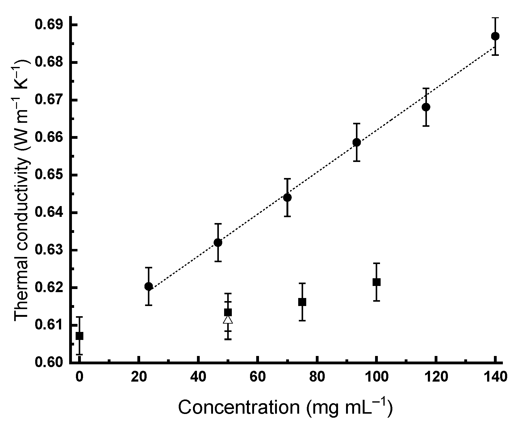 Gels 07 00248 g003 550