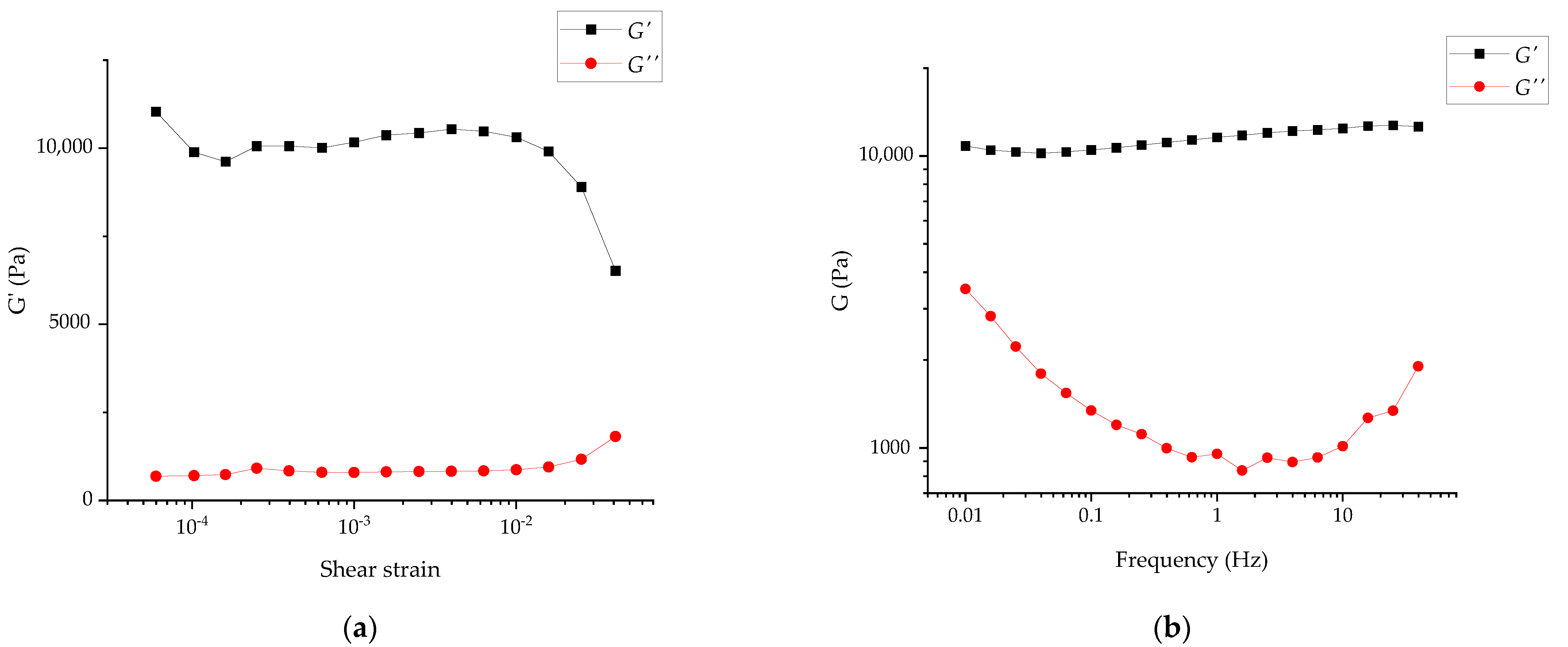 Gels 07 00248 g005 550