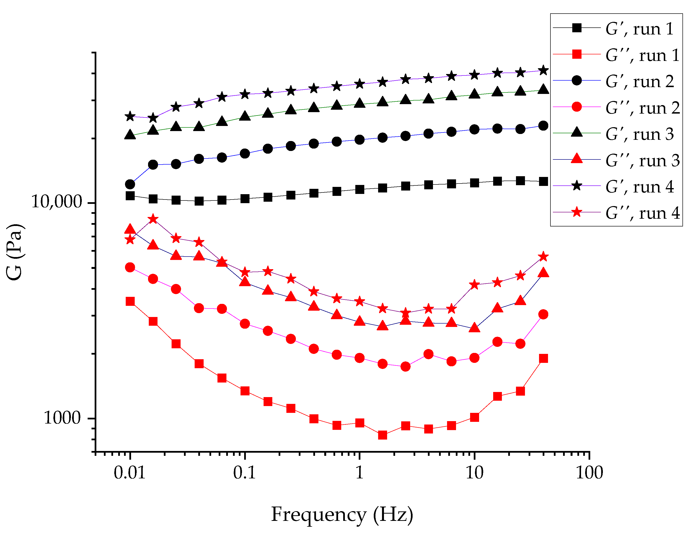 Gels 07 00248 g006 550