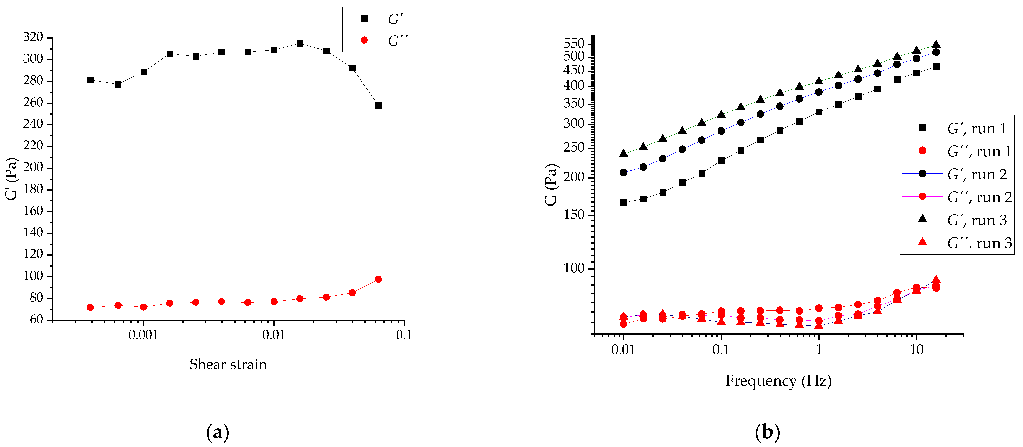 Gels 07 00248 g008 550