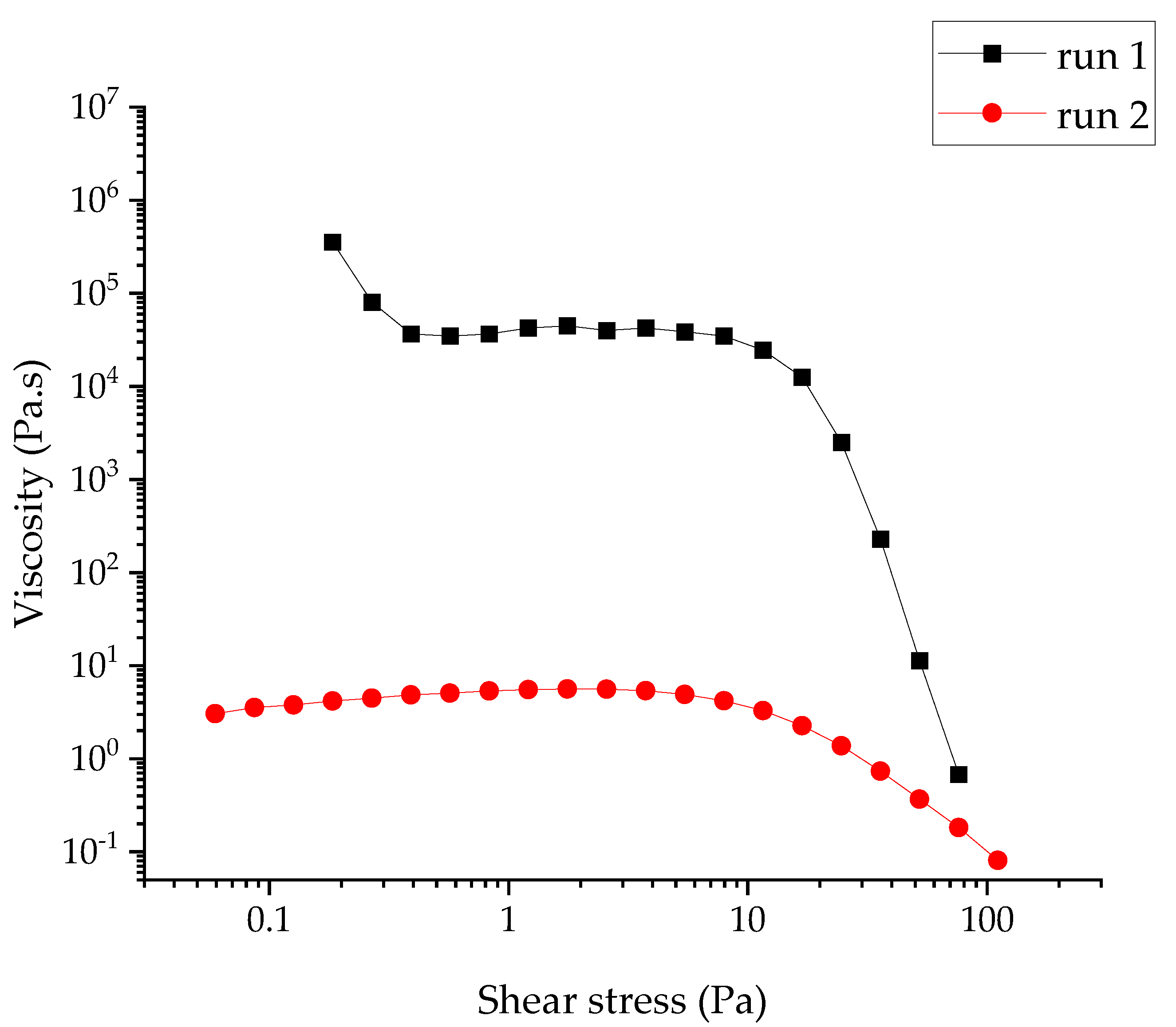 Gels 07 00248 g009 550