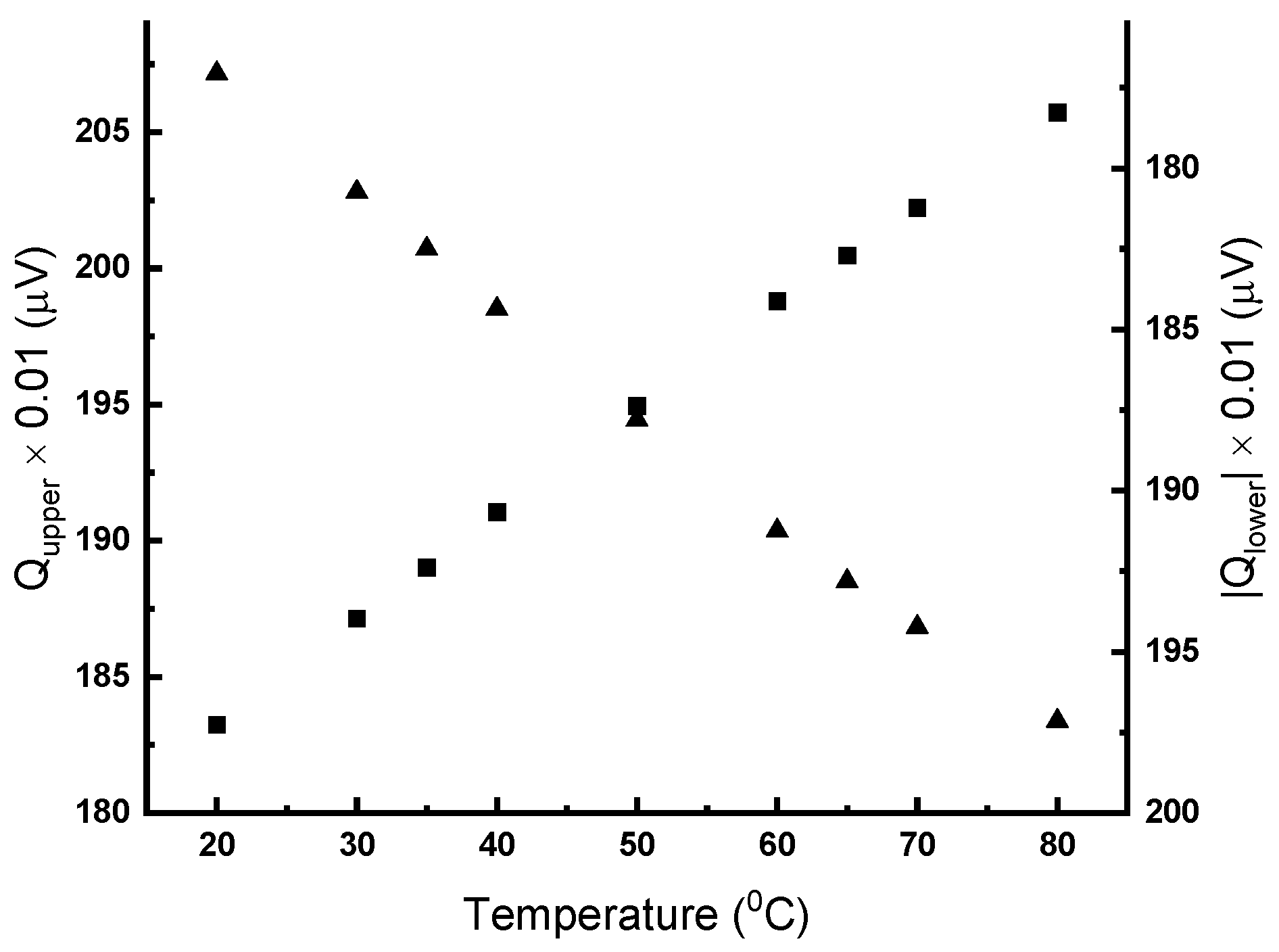 Gels 07 00248 g0a1 550