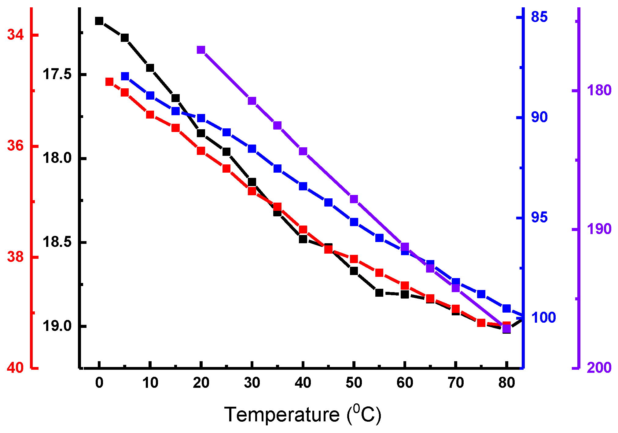 Gels 07 00248 g0a2 550