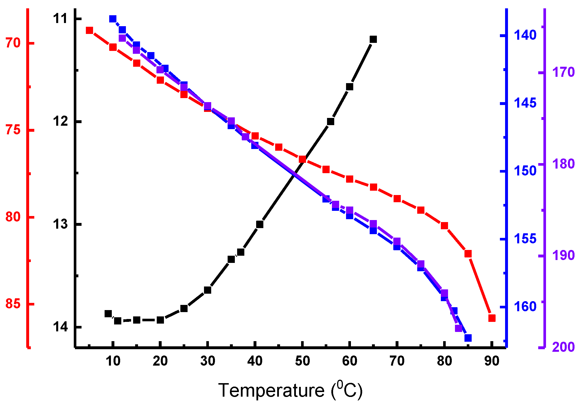 Gels 07 00248 g0a3 550