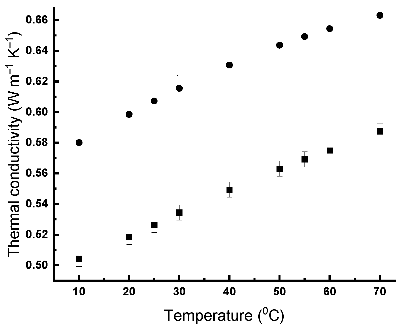 Gels 07 00248 g0a4 550