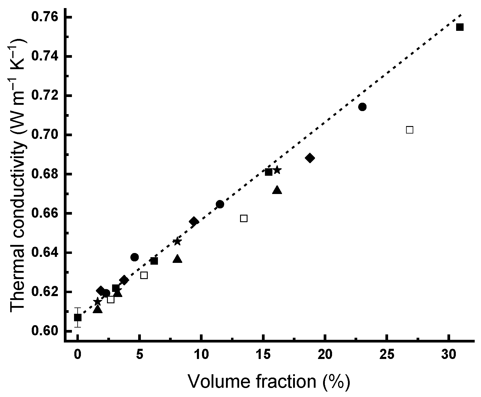 Gels 07 00248 g0a5 550