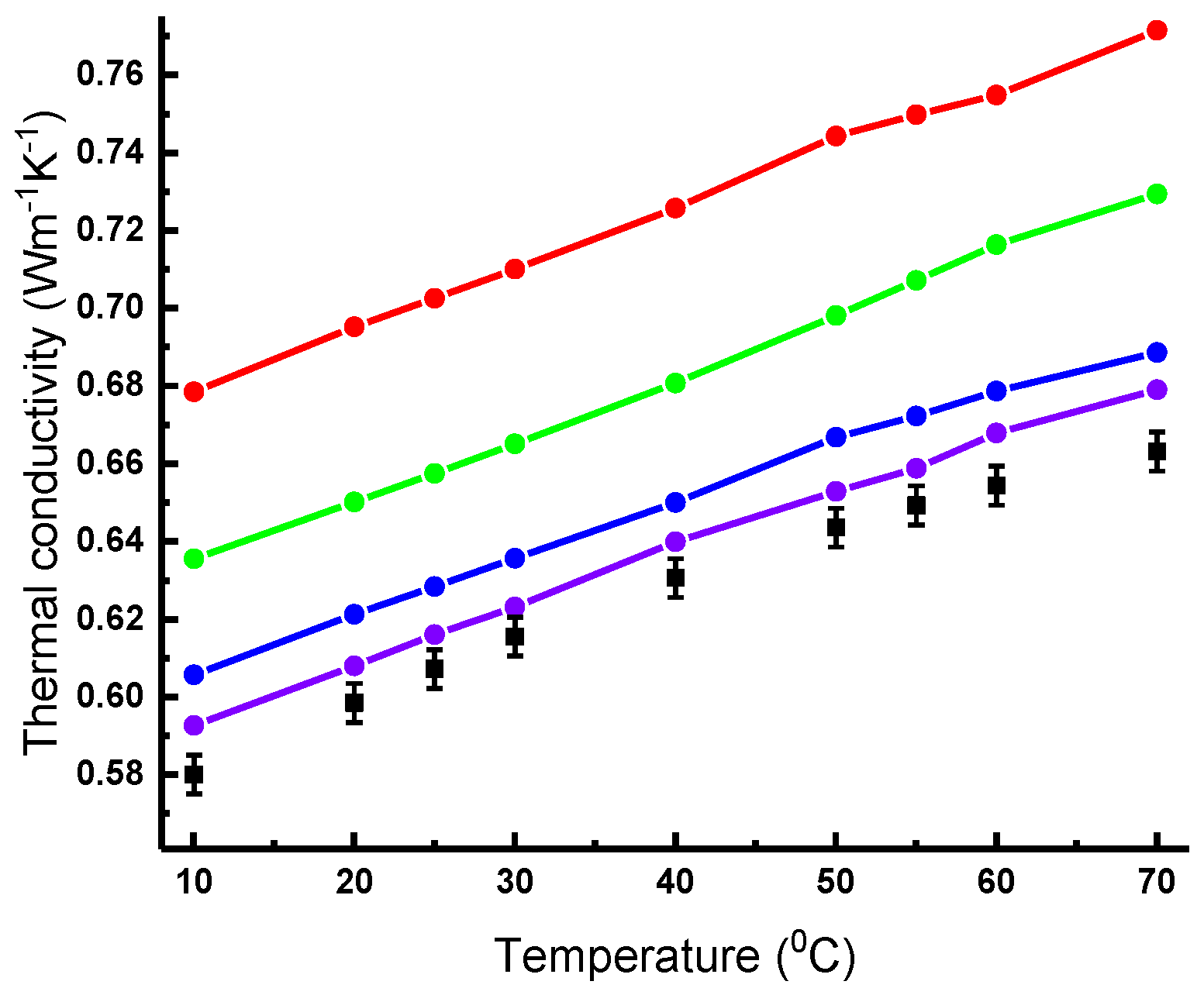 Gels 07 00248 g0a6 550