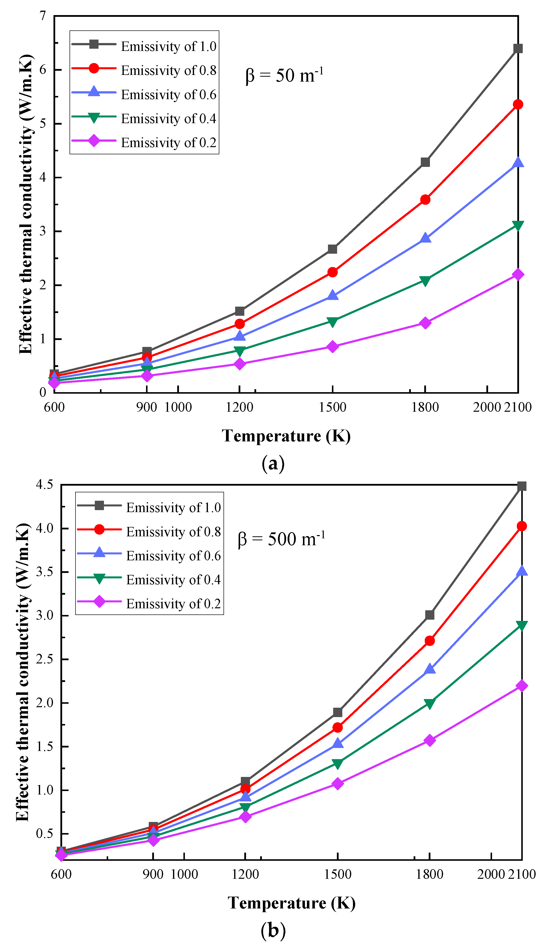 Gels 07 00250 g005a 550
