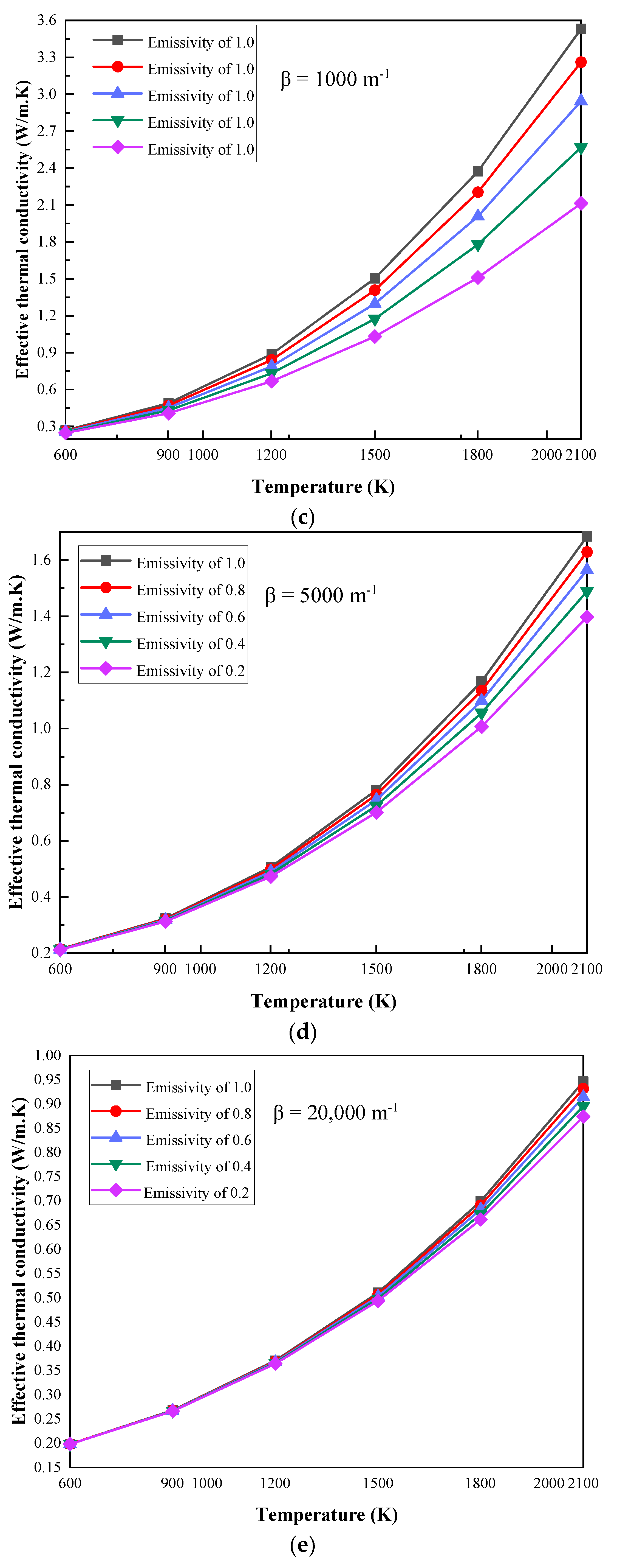Gels 07 00250 g005b 550