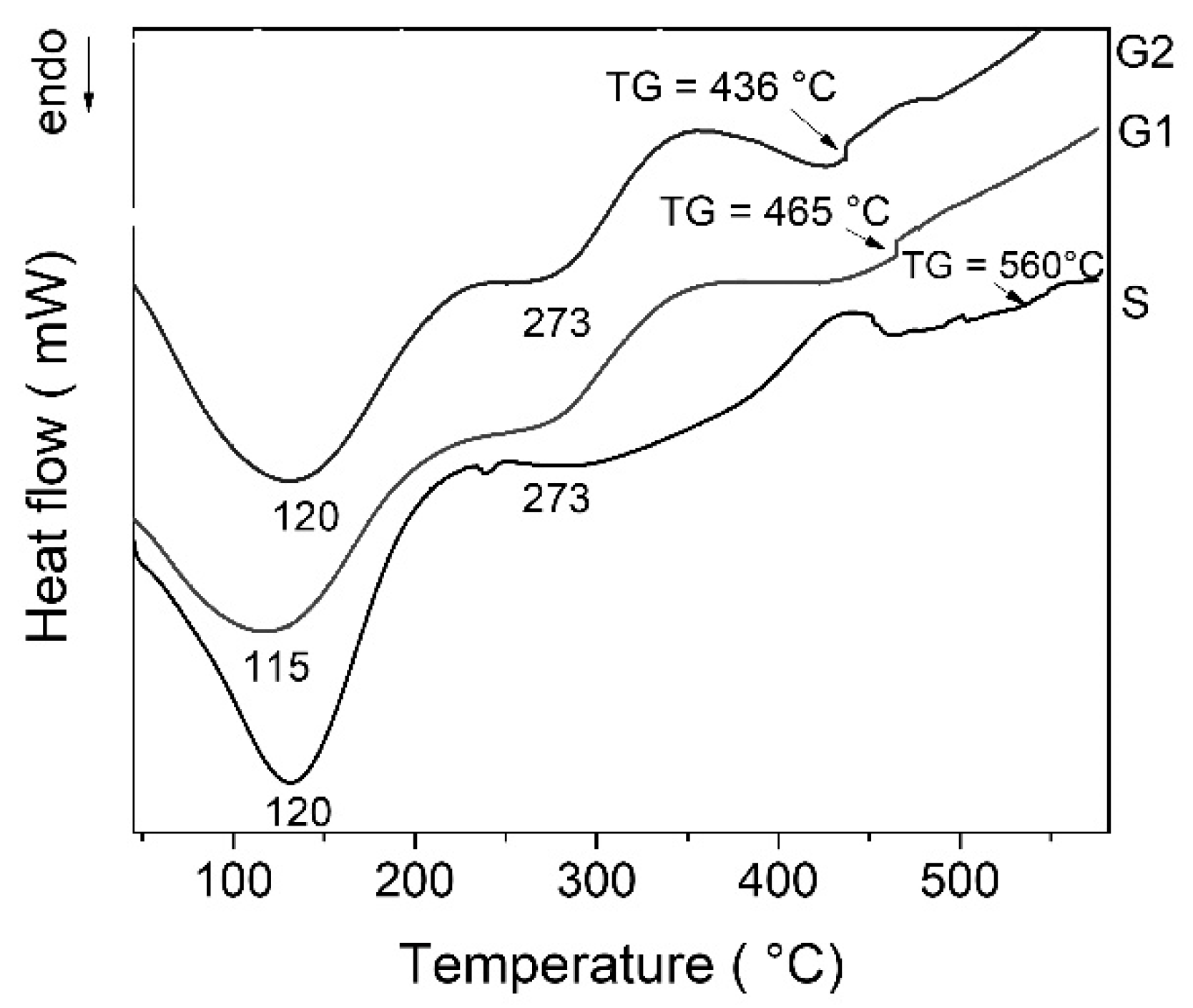 Gels 07 00251 g001 550