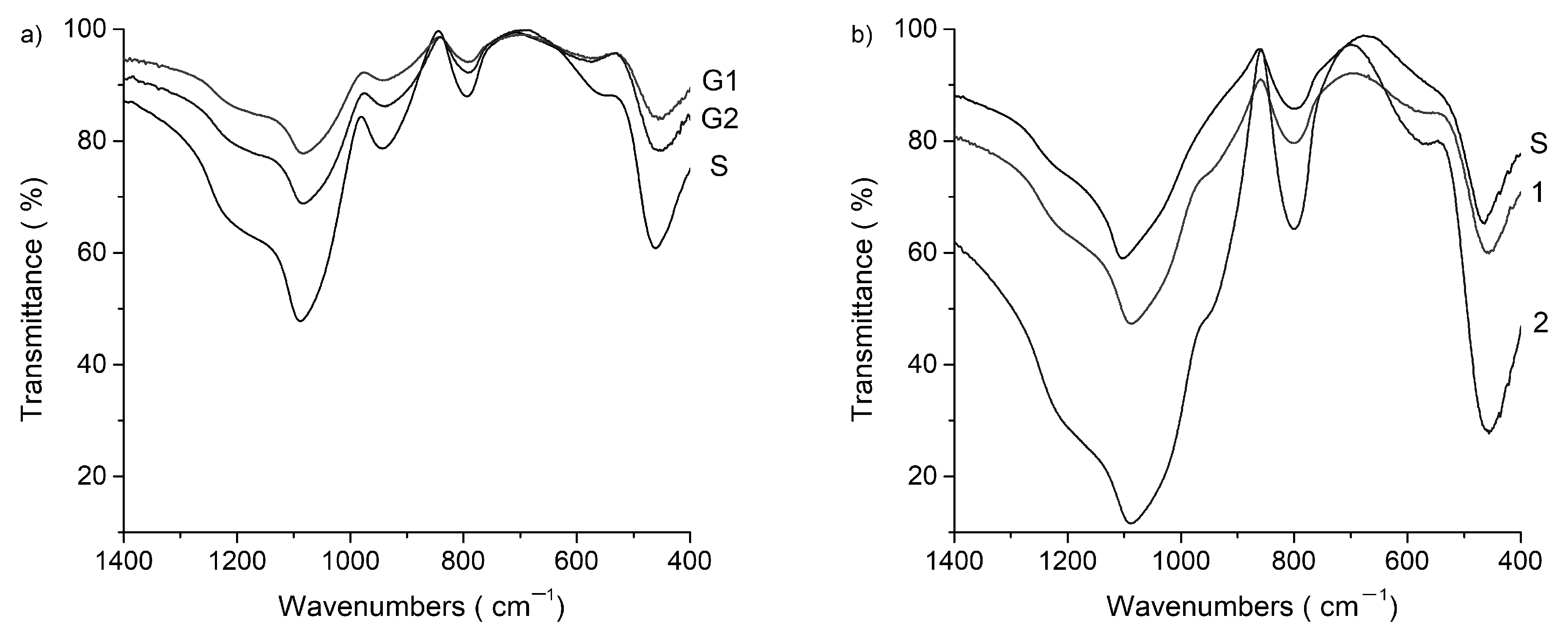 Gels 07 00251 g003 550
