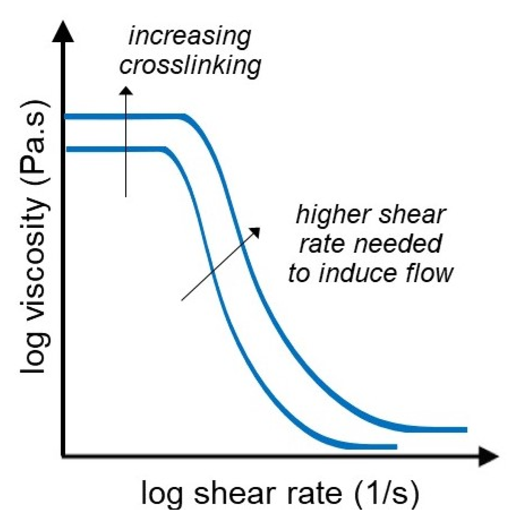 Gels 07 00255 g003 550