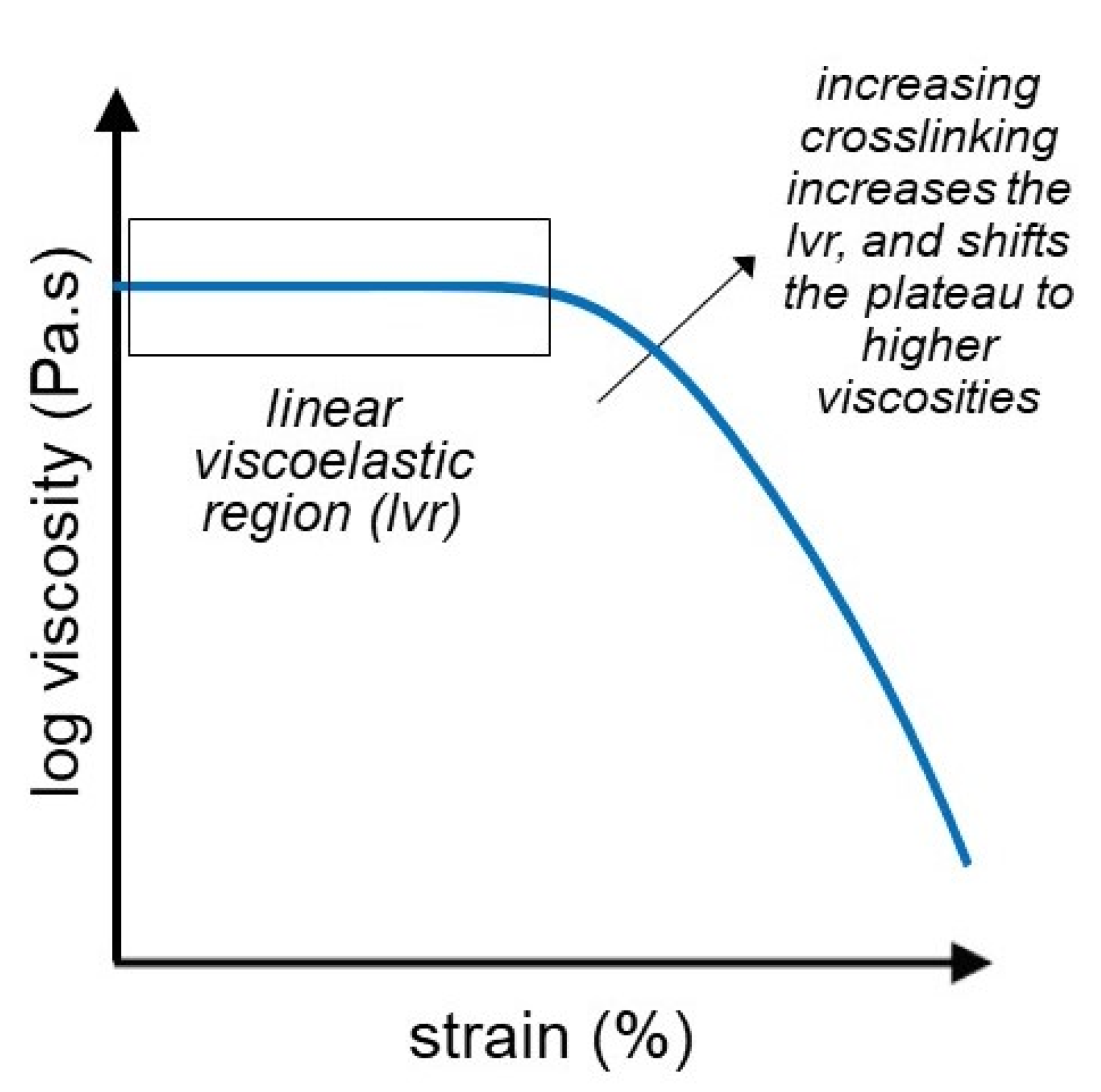 Gels 07 00255 g004 550