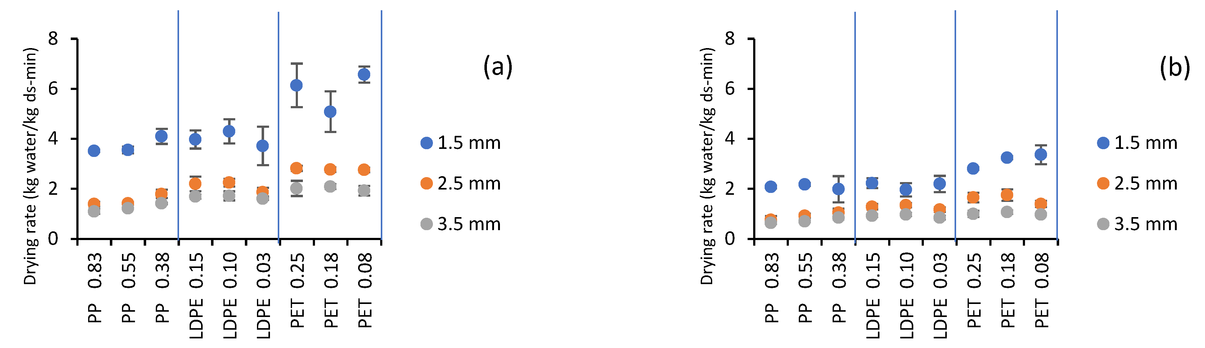Gels 07 00257 g002 550